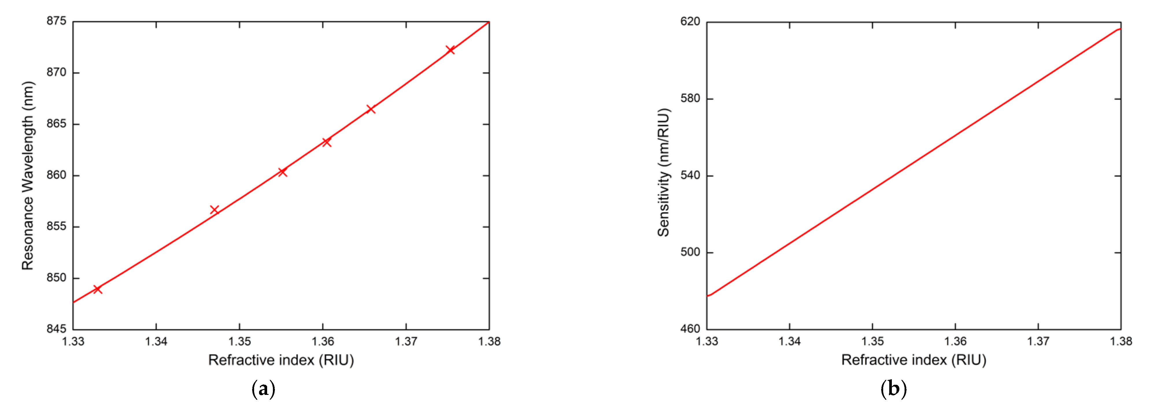 Nanomaterials 11 01163 g006 Nanomaterials 11 01163 g006