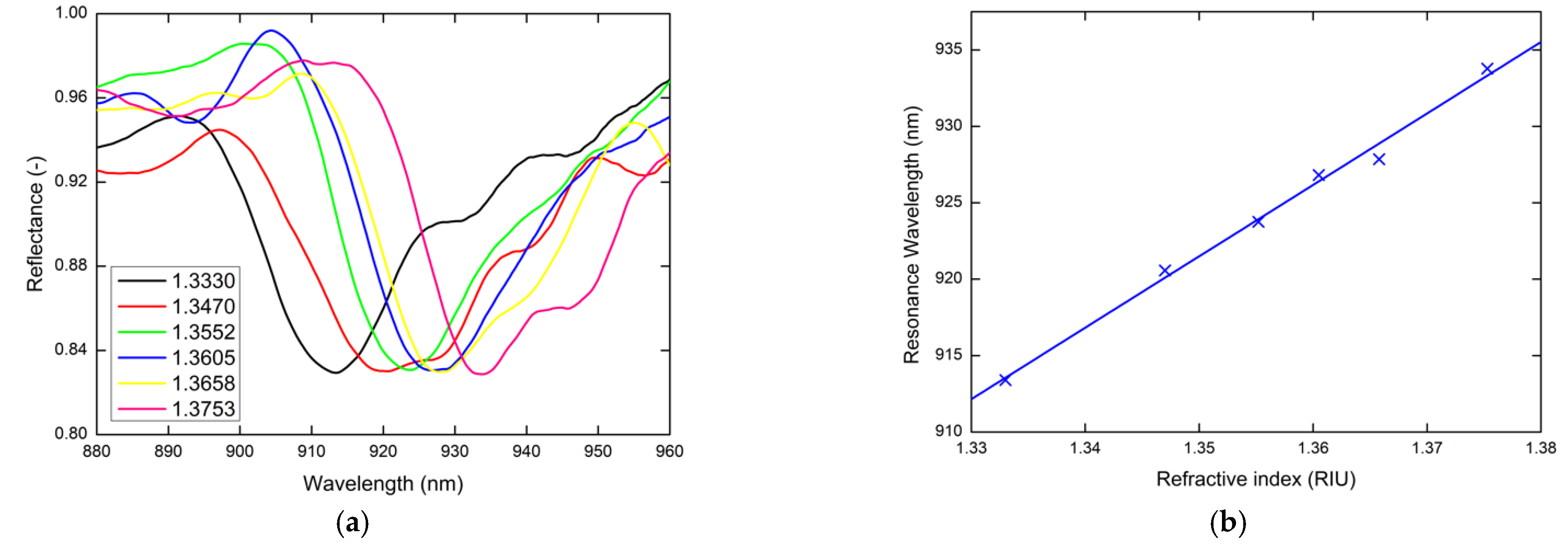 Nanomaterials 11 01163 g007 Nanomaterials 11 01163 g007