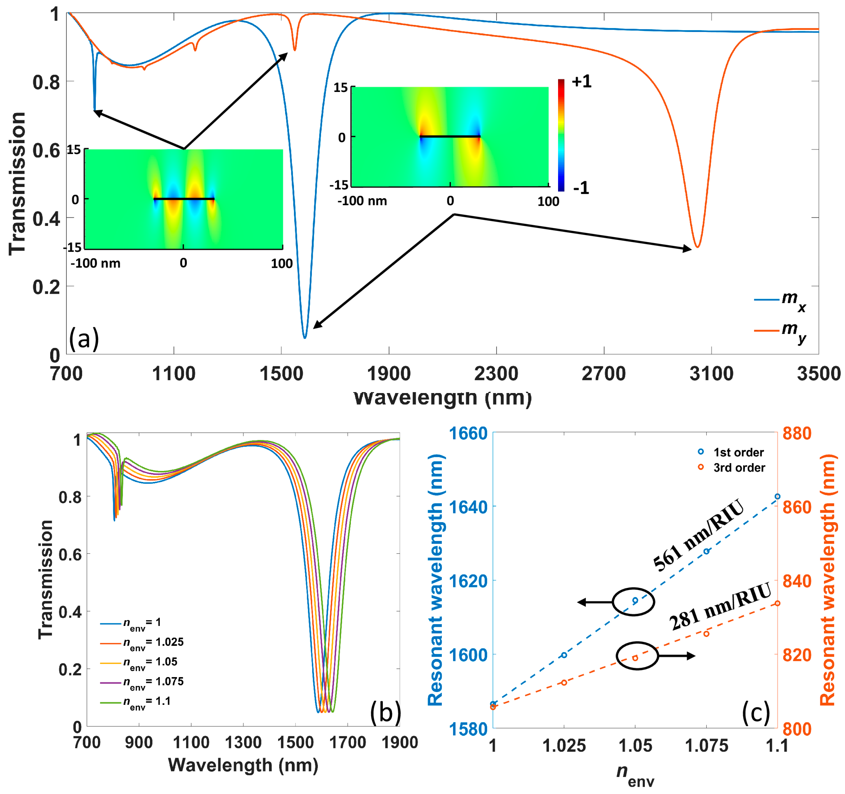 Nanomaterials 11 01165 g002