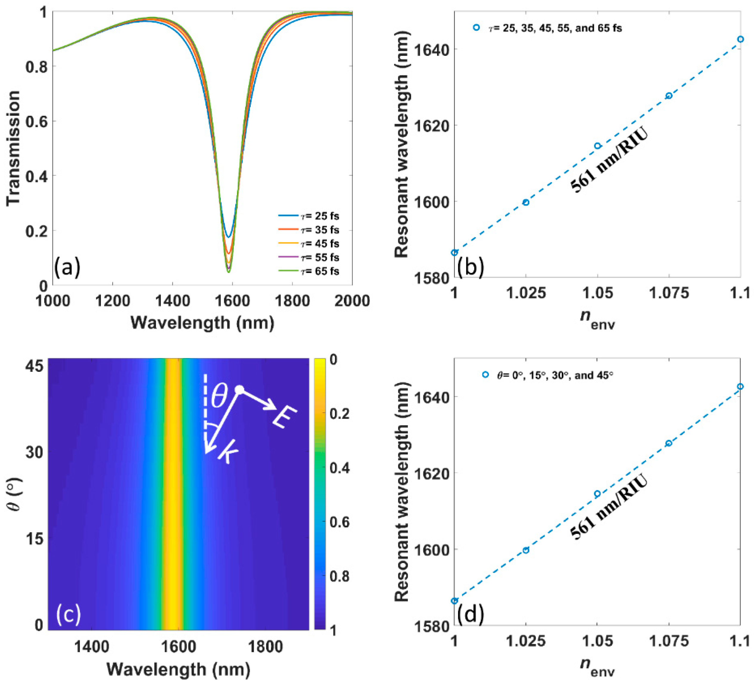 Nanomaterials 11 01165 g005