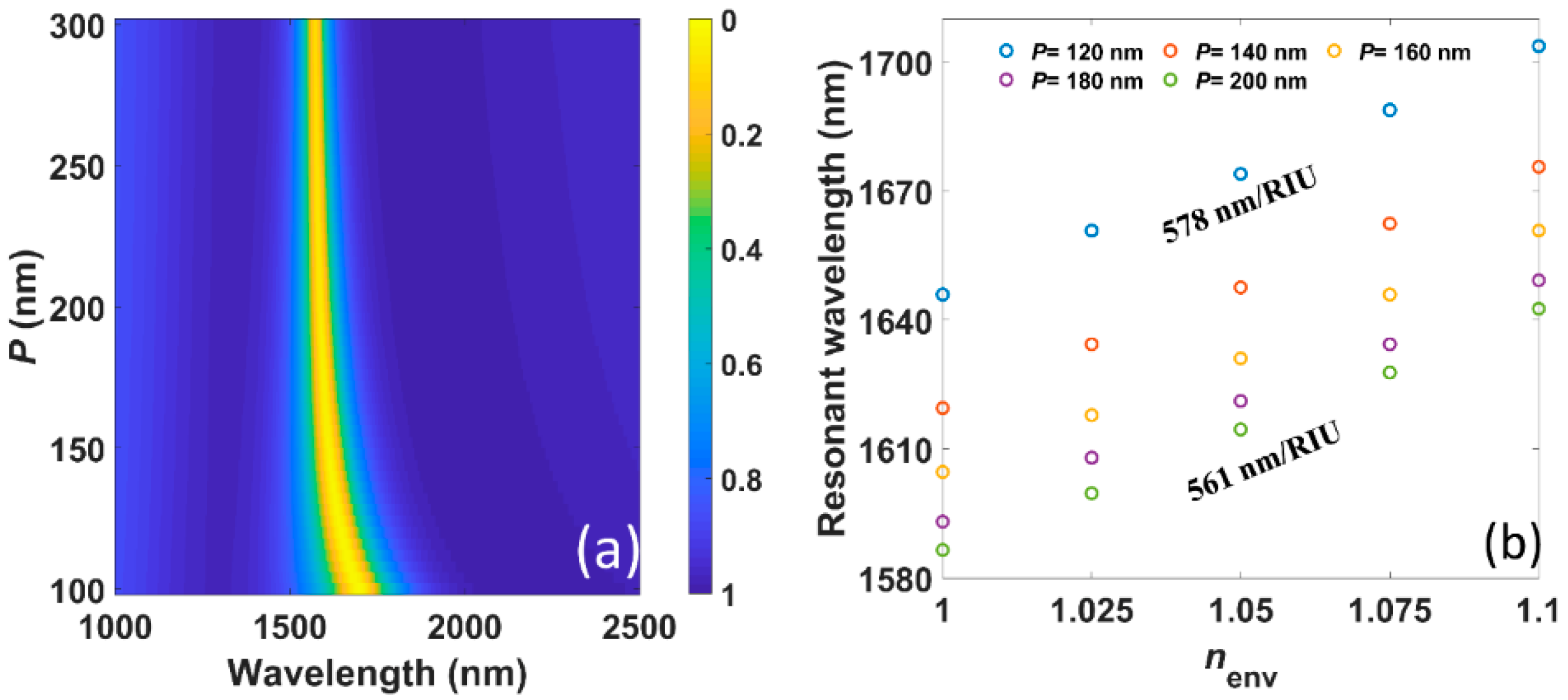 Nanomaterials 11 01165 g006