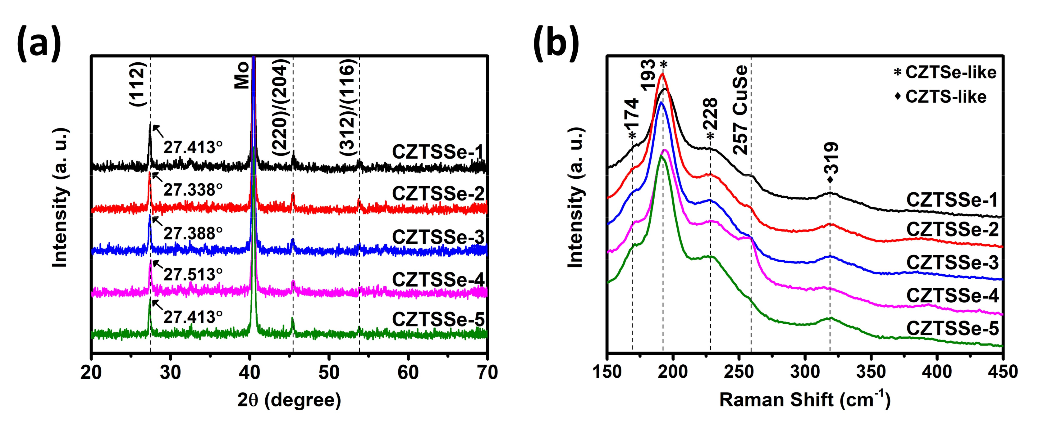 Nanomaterials 11 01166 g002