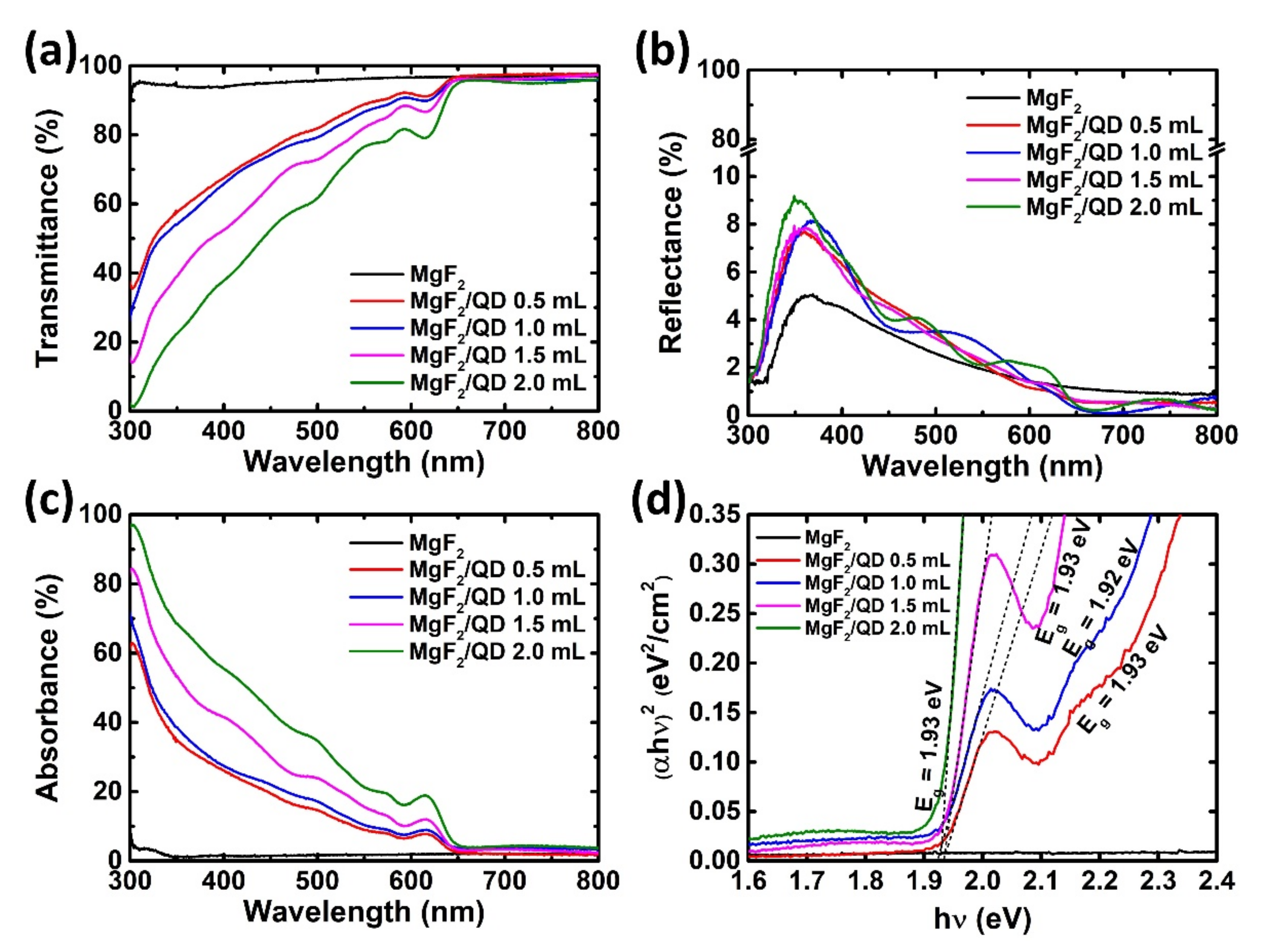 Nanomaterials 11 01166 g003