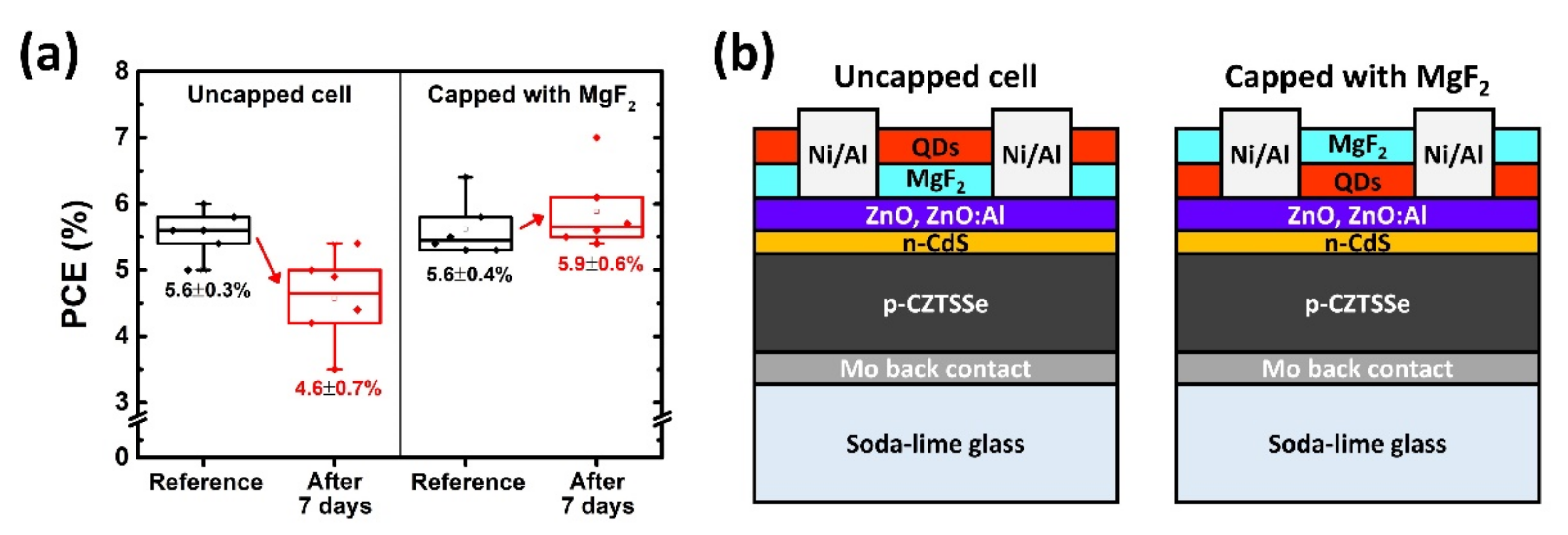 Nanomaterials 11 01166 g006