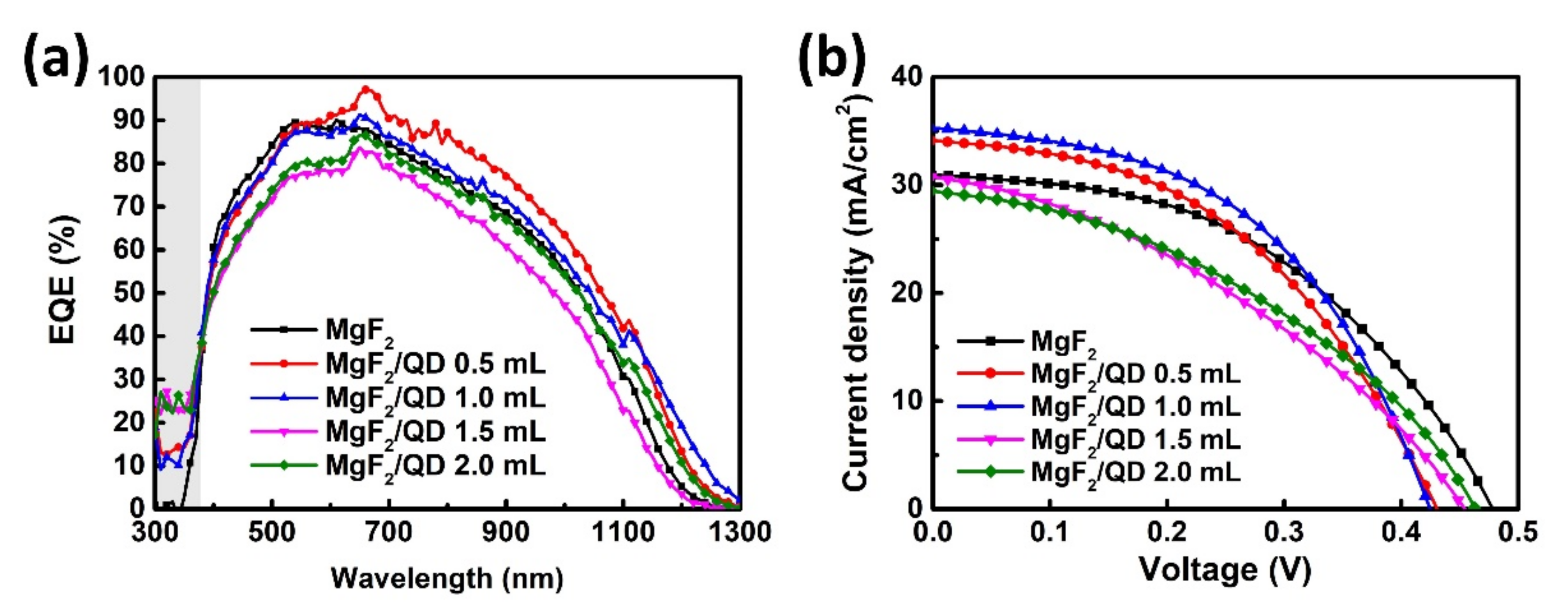 Nanomaterials 11 01166 g007