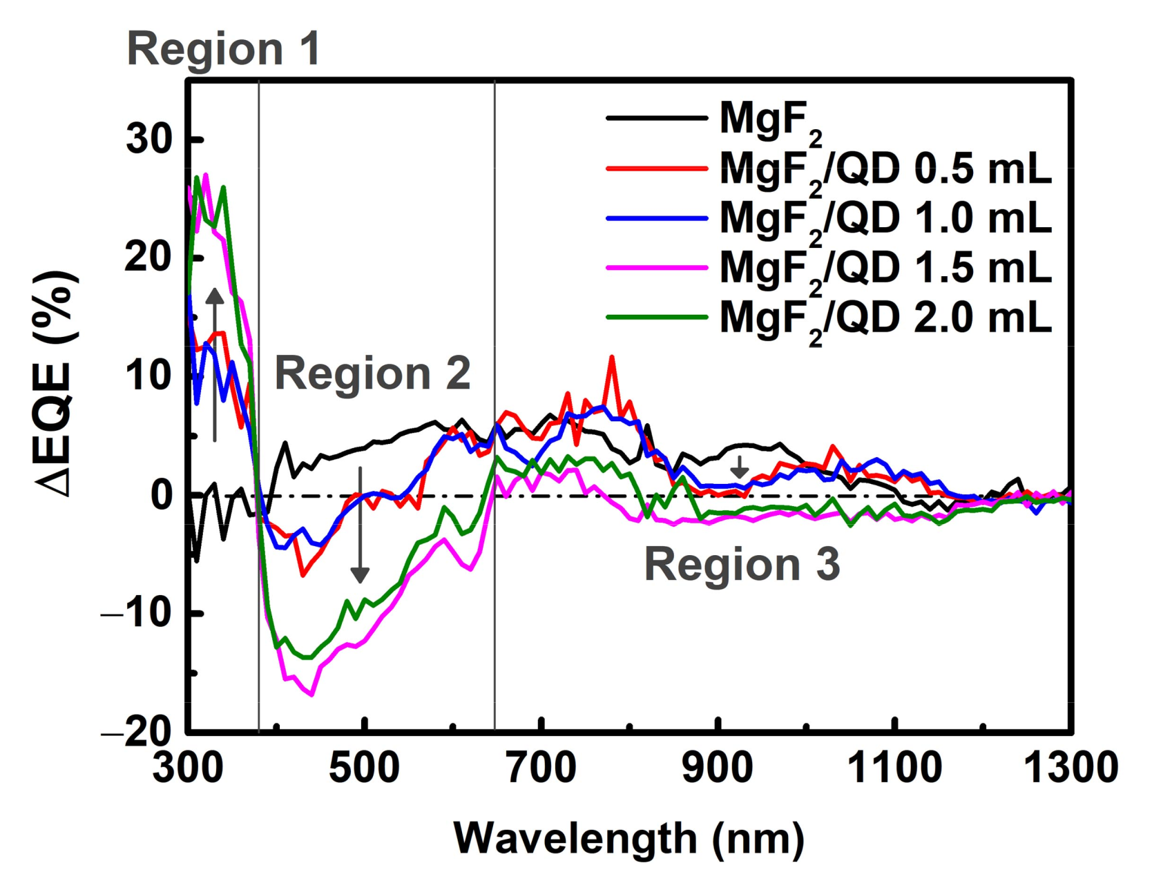 Nanomaterials 11 01166 g008
