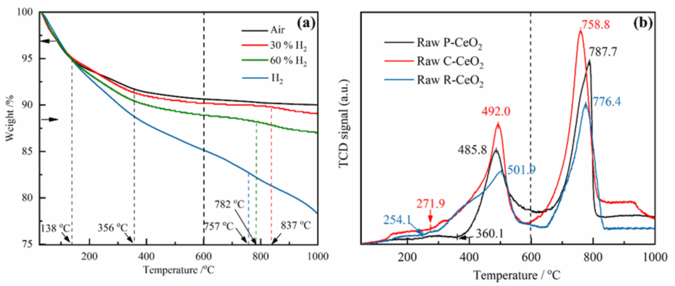 Nanomaterials 11 01168 g003