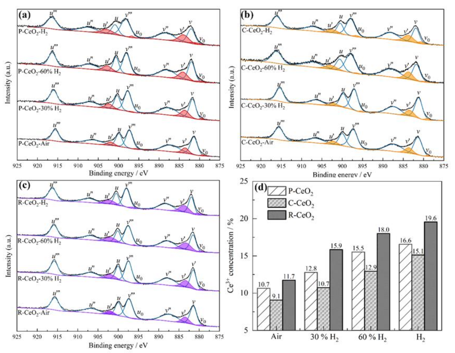 Nanomaterials 11 01168 g004