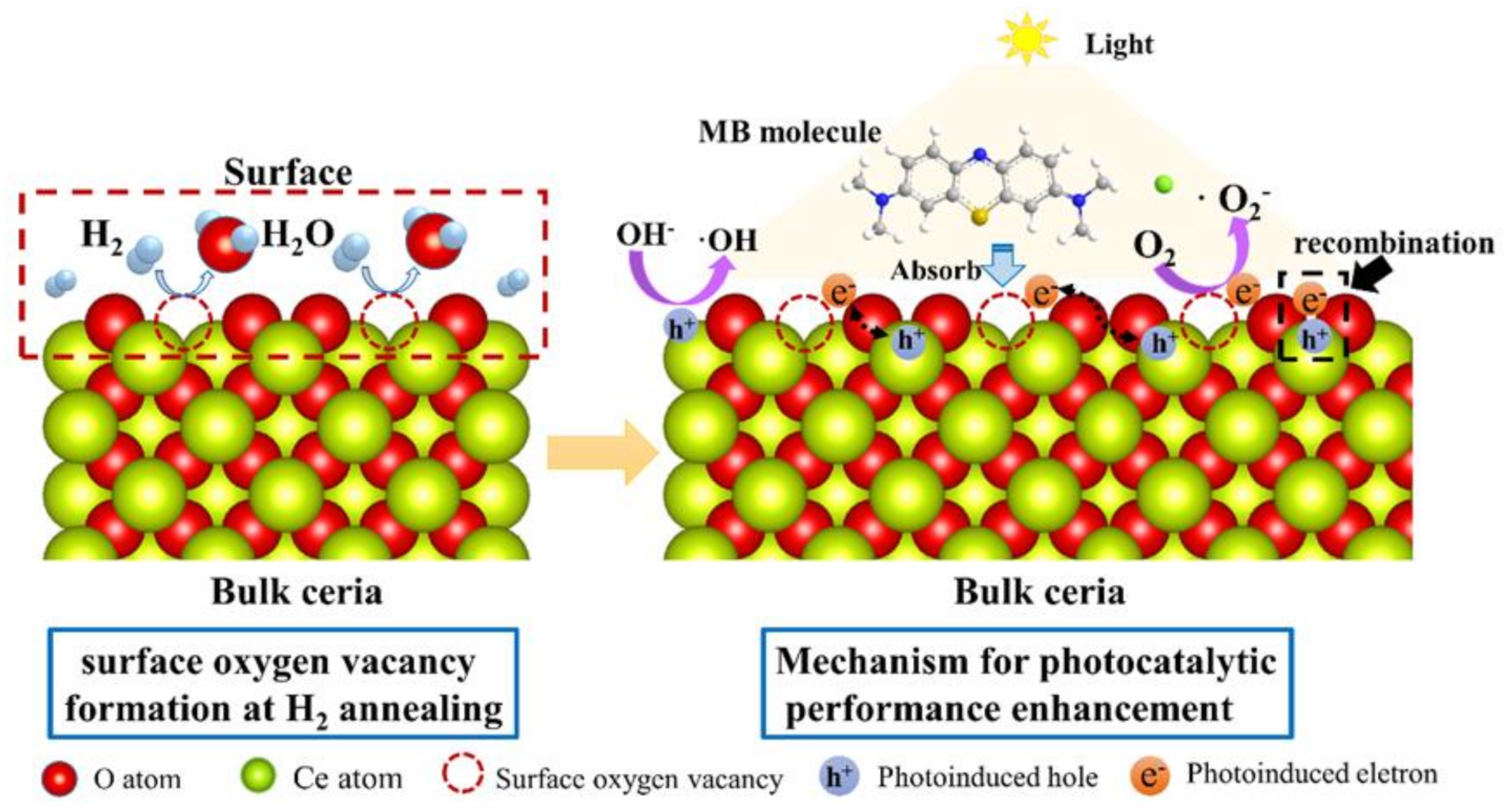 Nanomaterials 11 01168 g011
