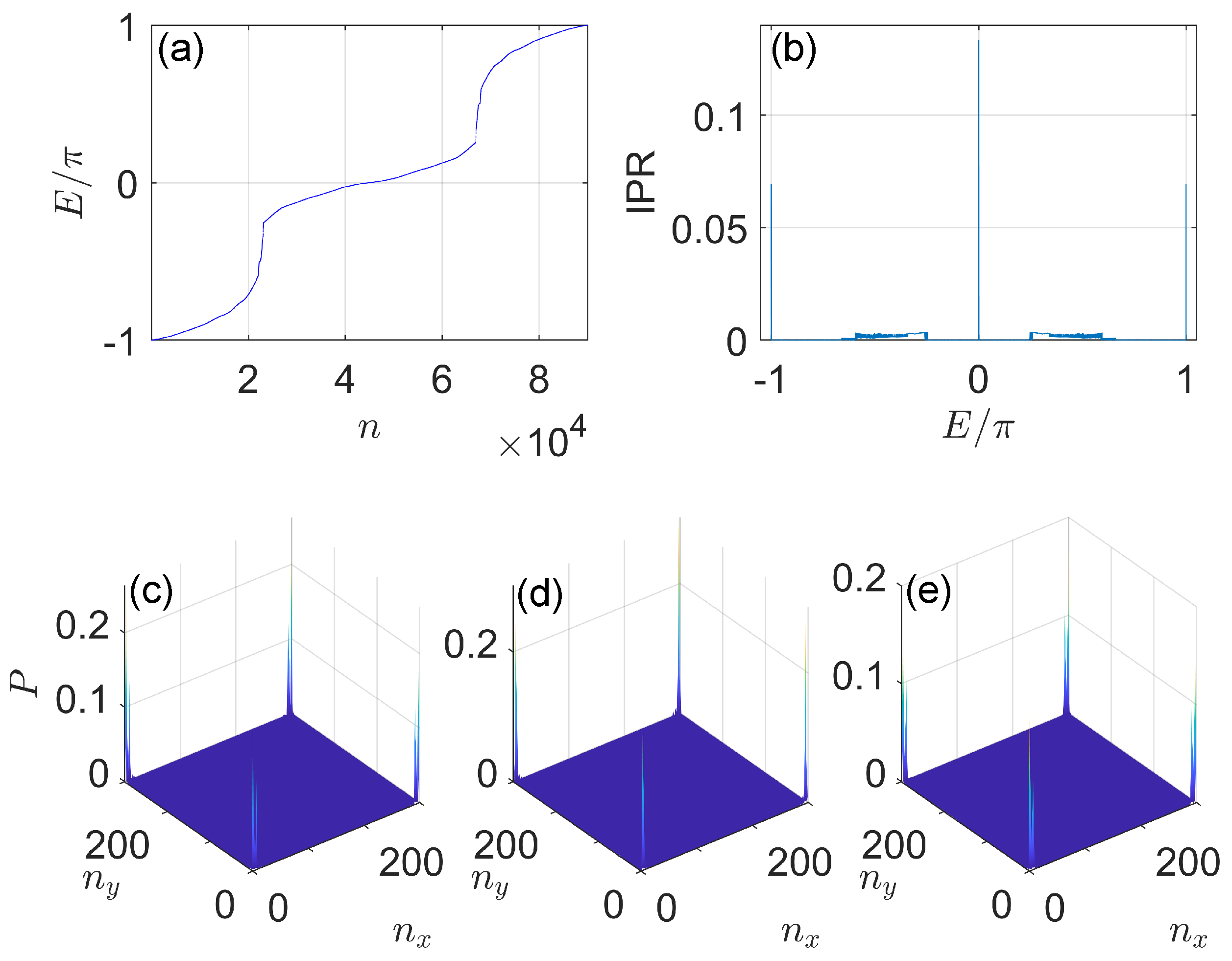 Nanomaterials 11 01170 g005
