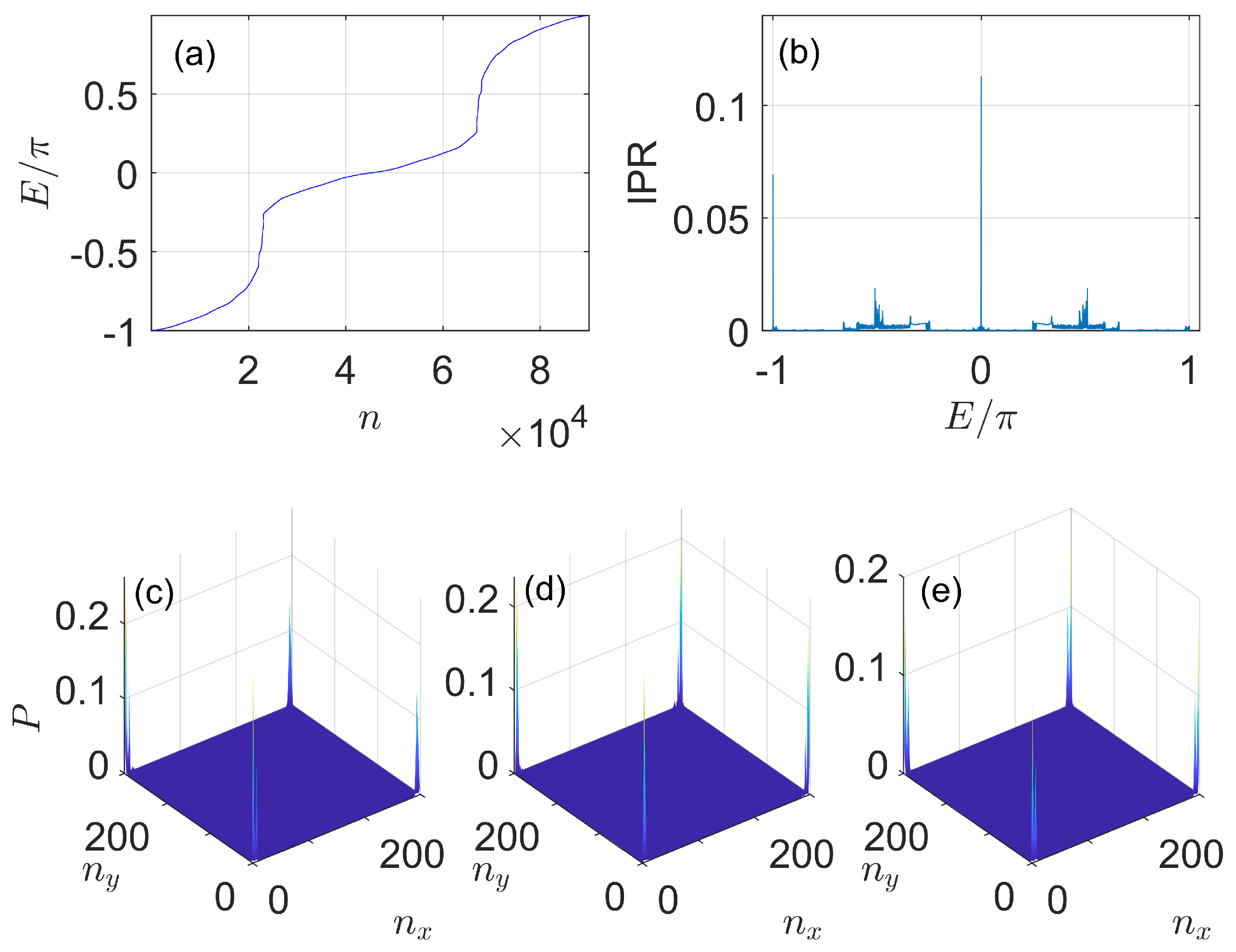 Nanomaterials 11 01170 g006