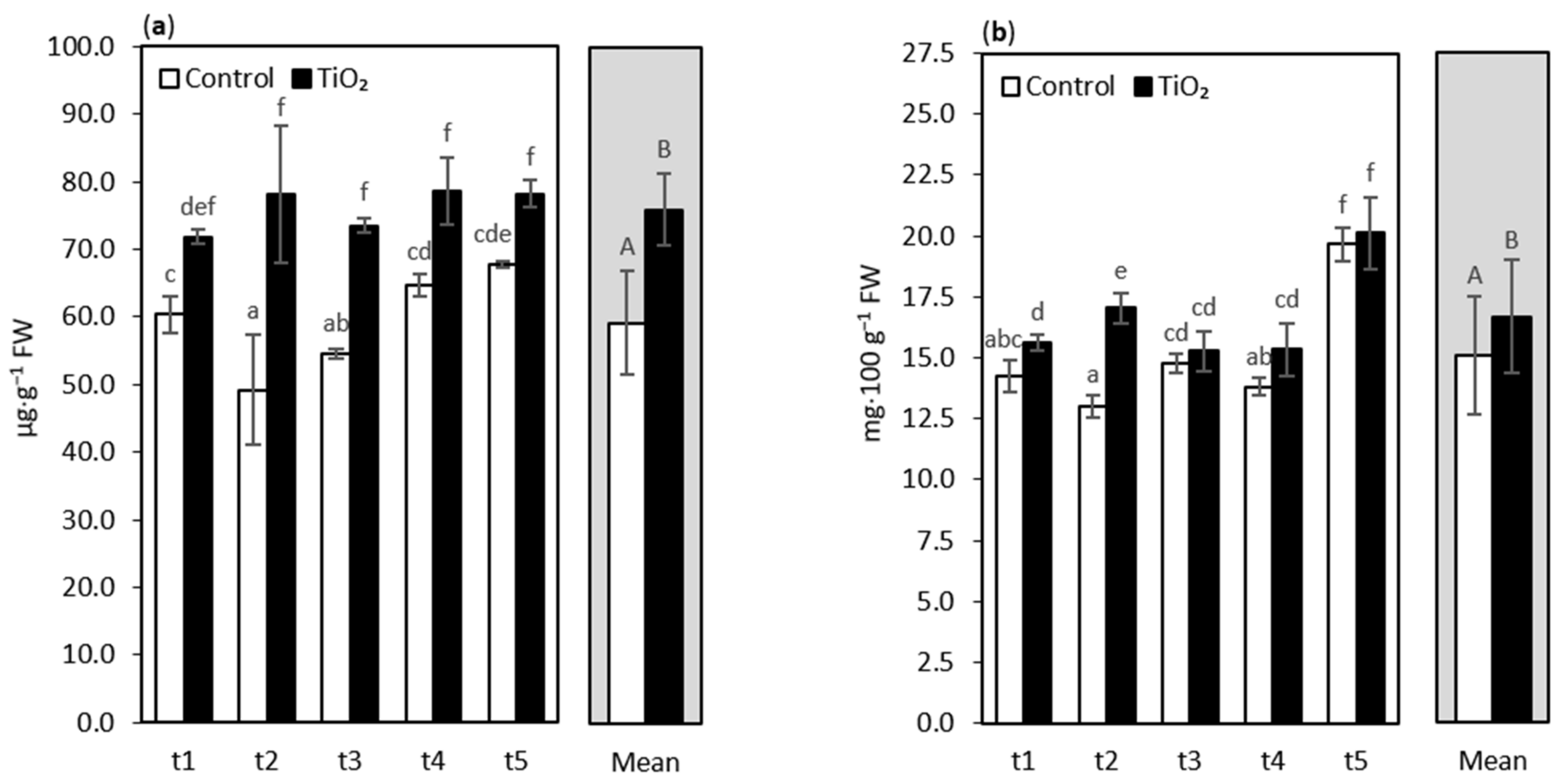 Nanomaterials 11 01171 g002