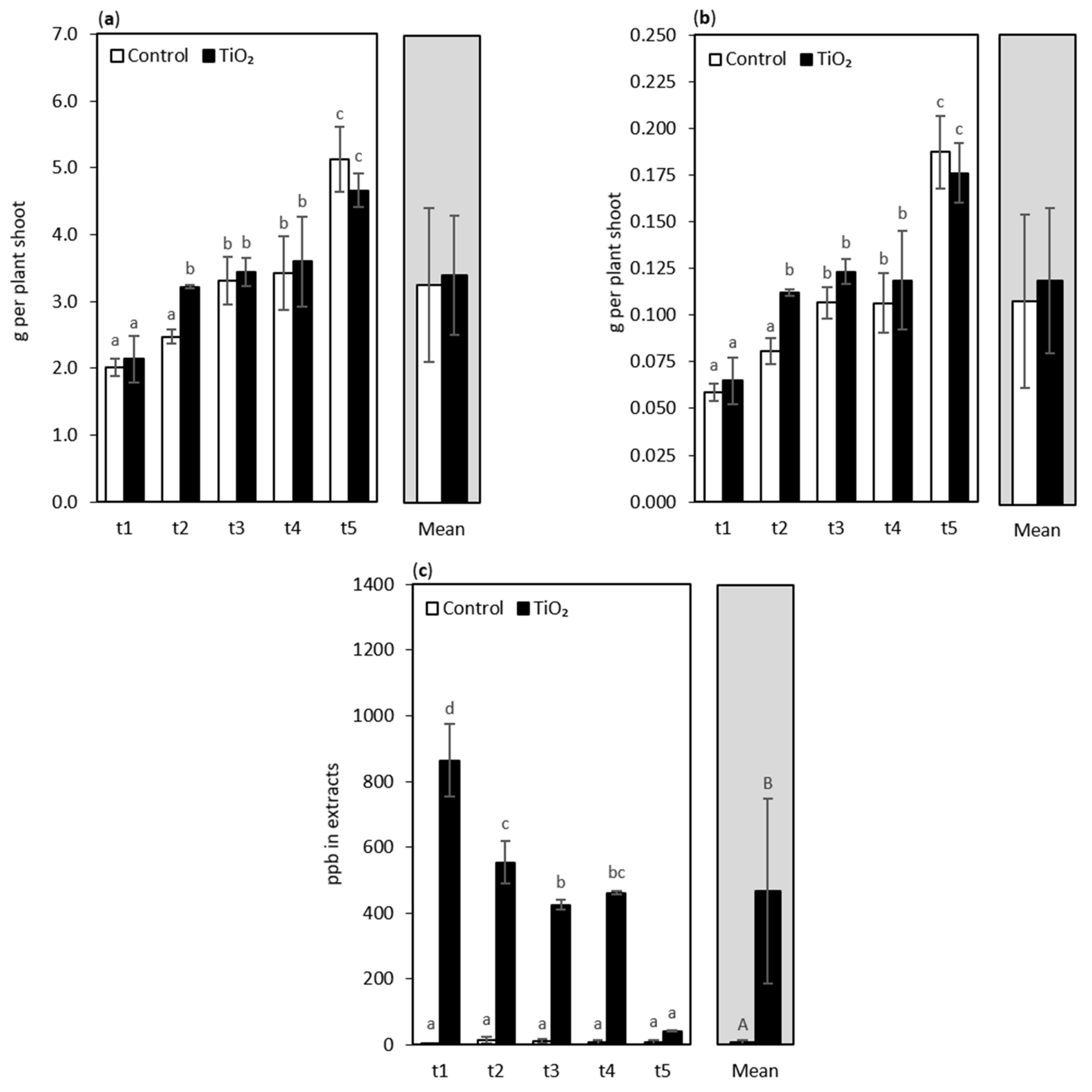 Nanomaterials 11 01171 g005
