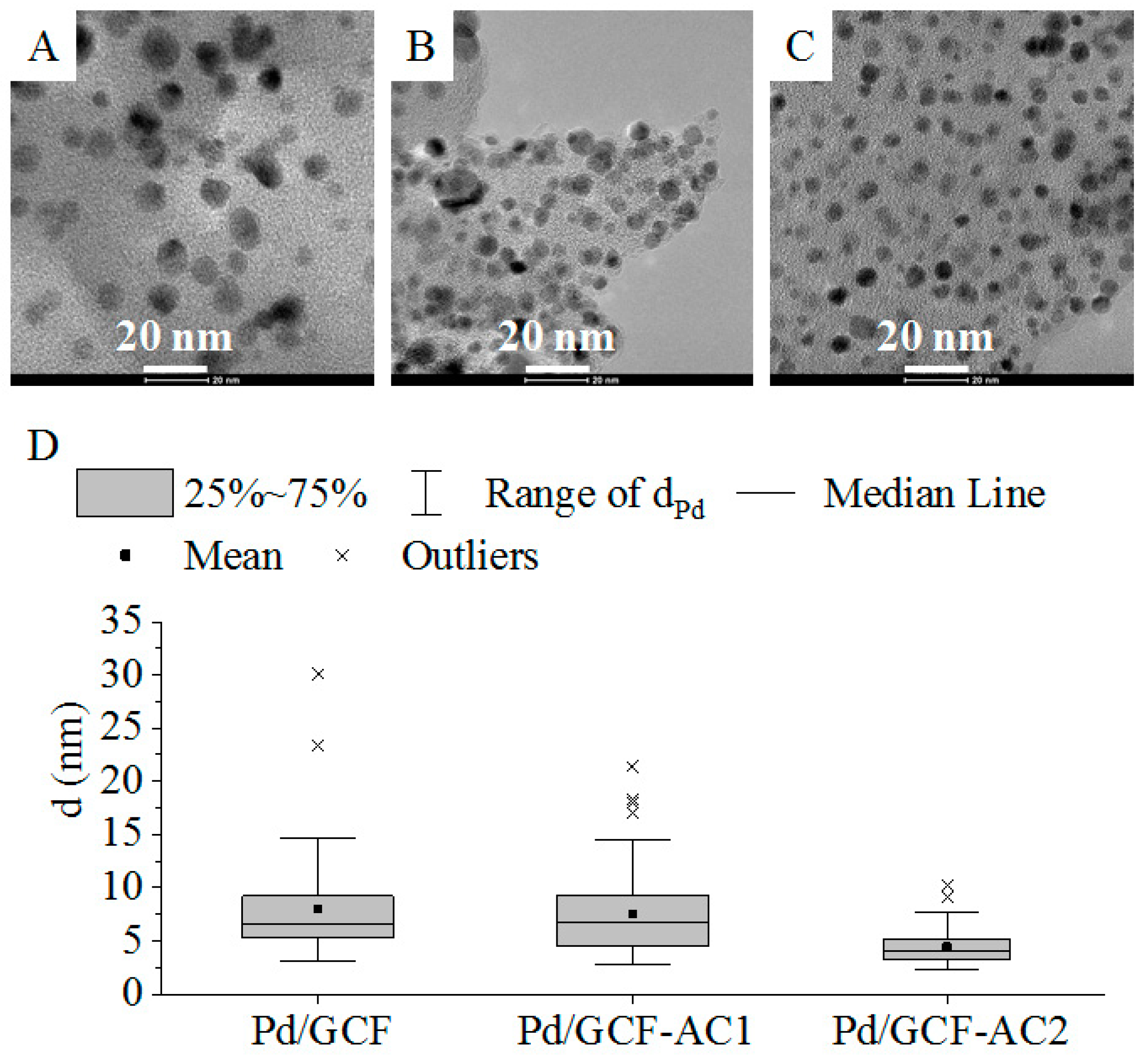 Nanomaterials 11 01172 g002 Nanomaterials 11 01172 g002