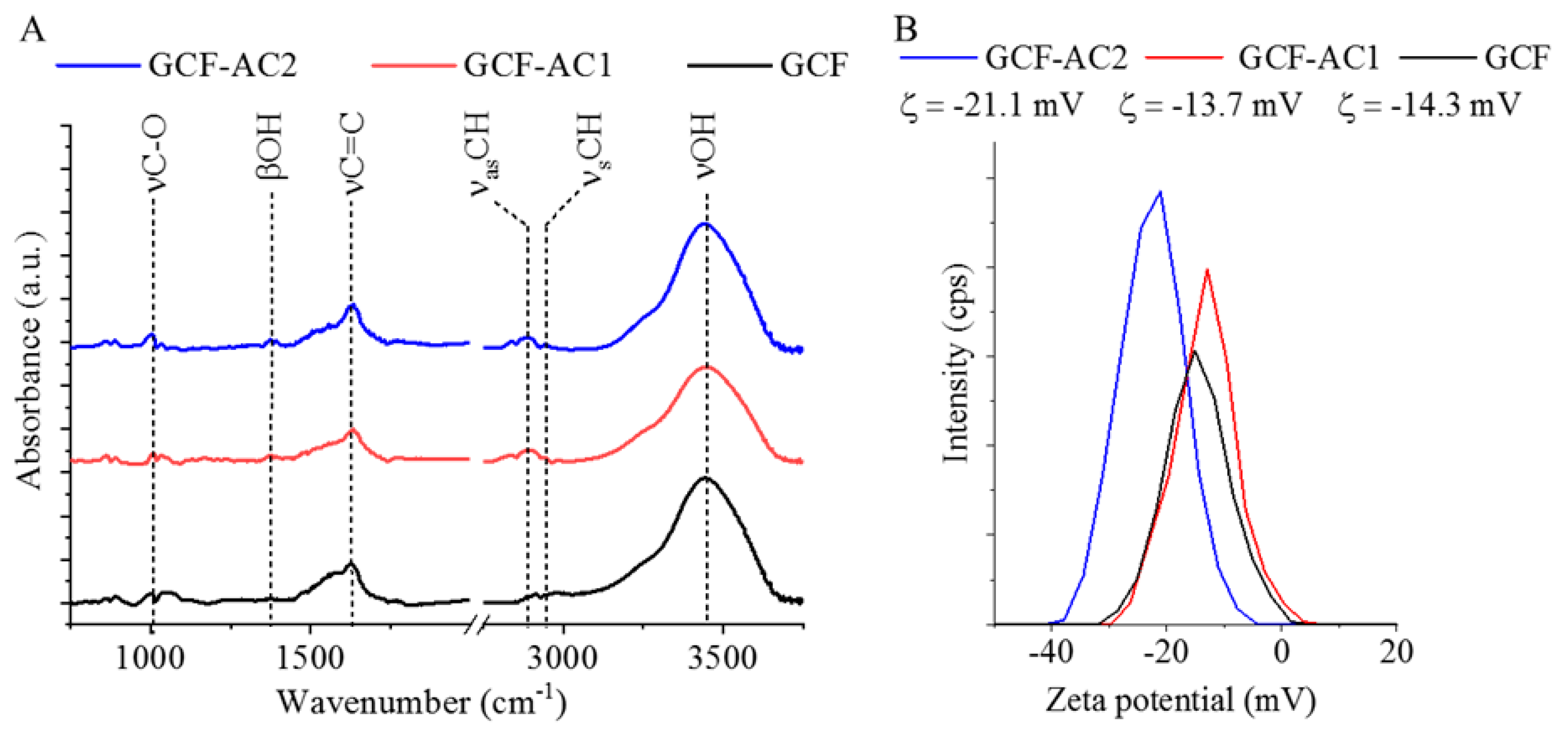 Nanomaterials 11 01172 g003 Nanomaterials 11 01172 g003