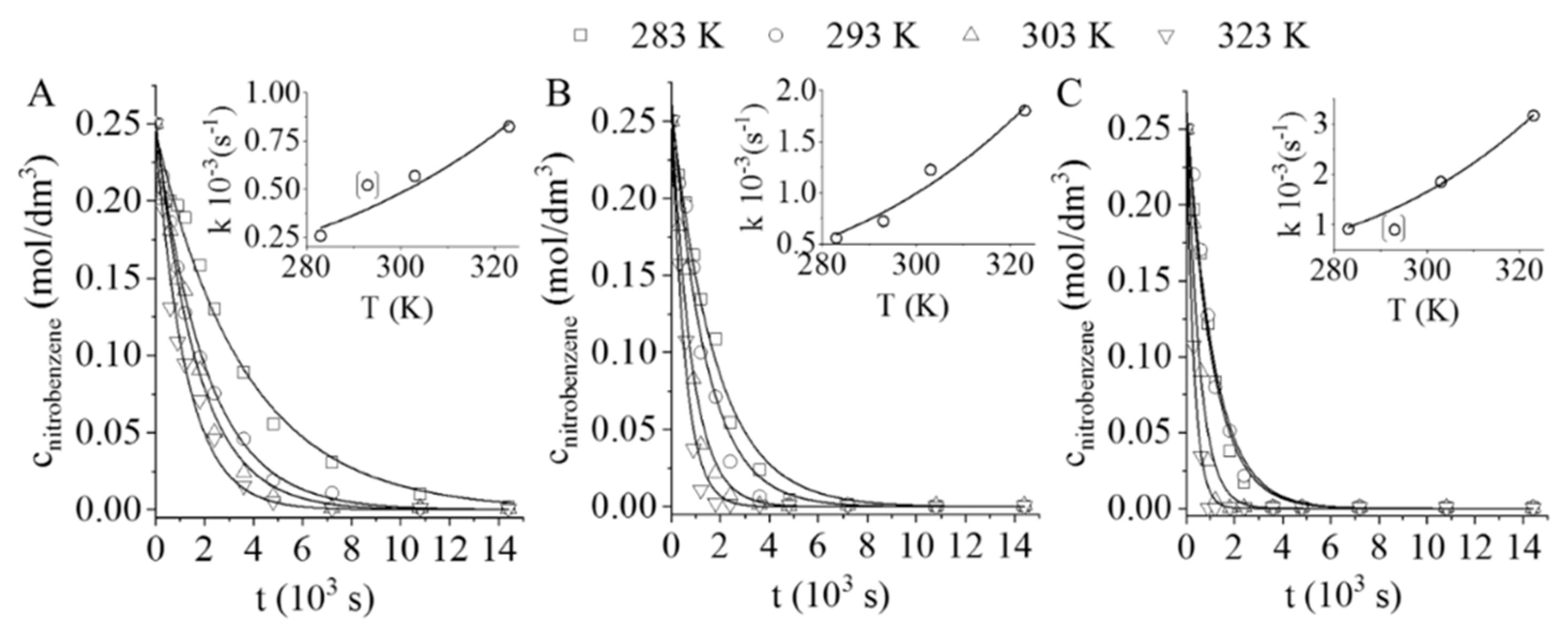 Nanomaterials 11 01172 g005 Nanomaterials 11 01172 g005