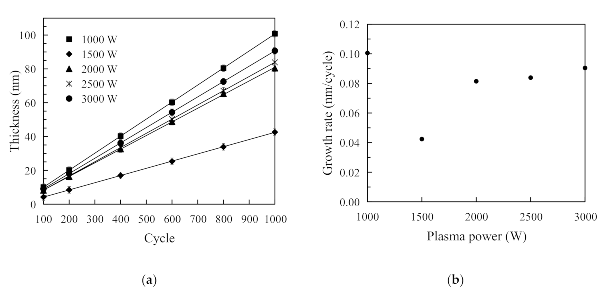 Nanomaterials 11 01173 g003 Nanomaterials 11 01173 g003