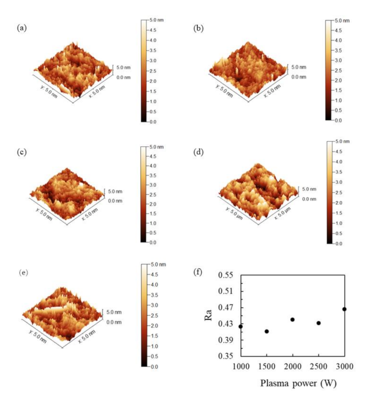 Nanomaterials 11 01173 g006 Nanomaterials 11 01173 g006