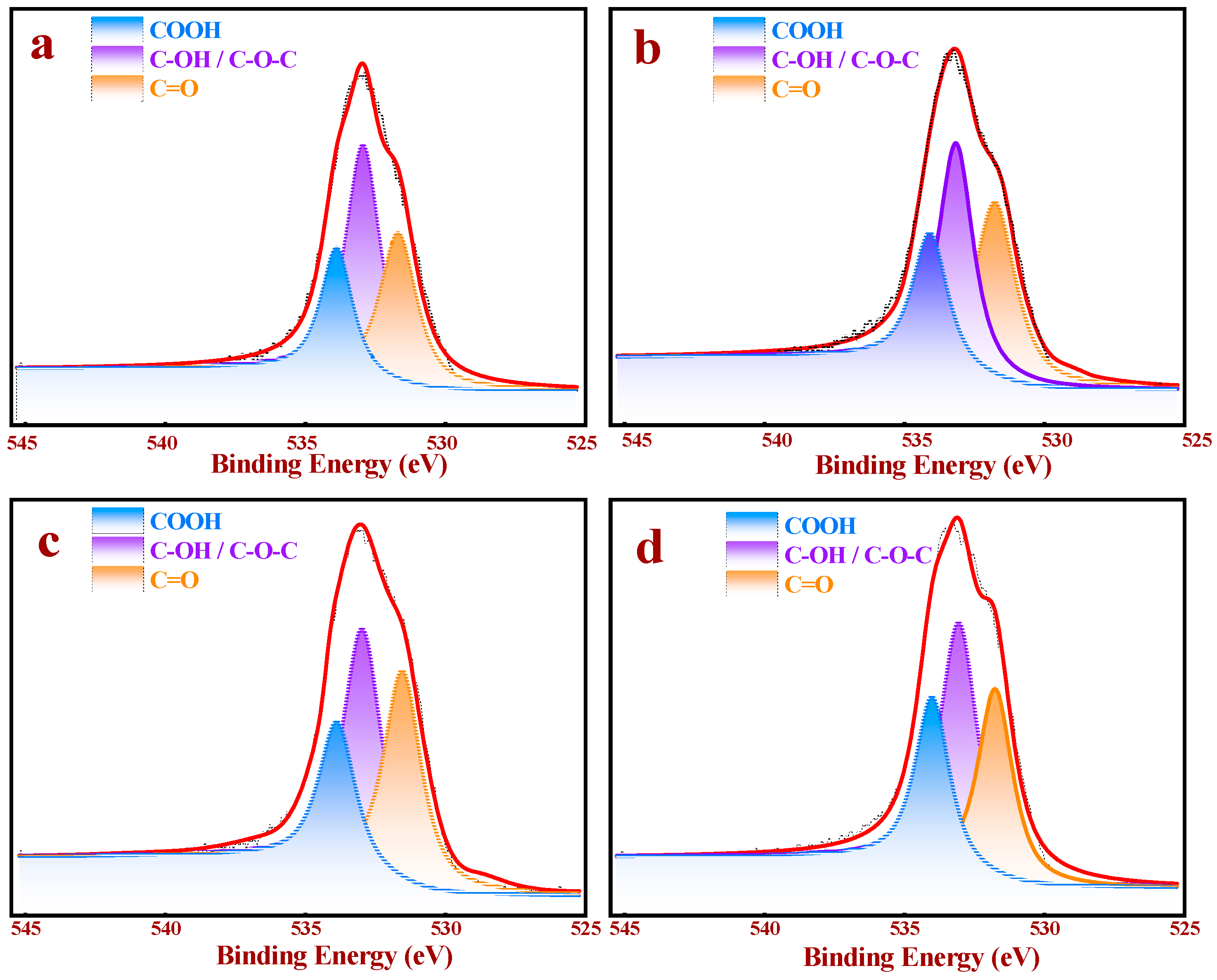 Nanomaterials 11 01174 g003 Nanomaterials 11 01174 g003