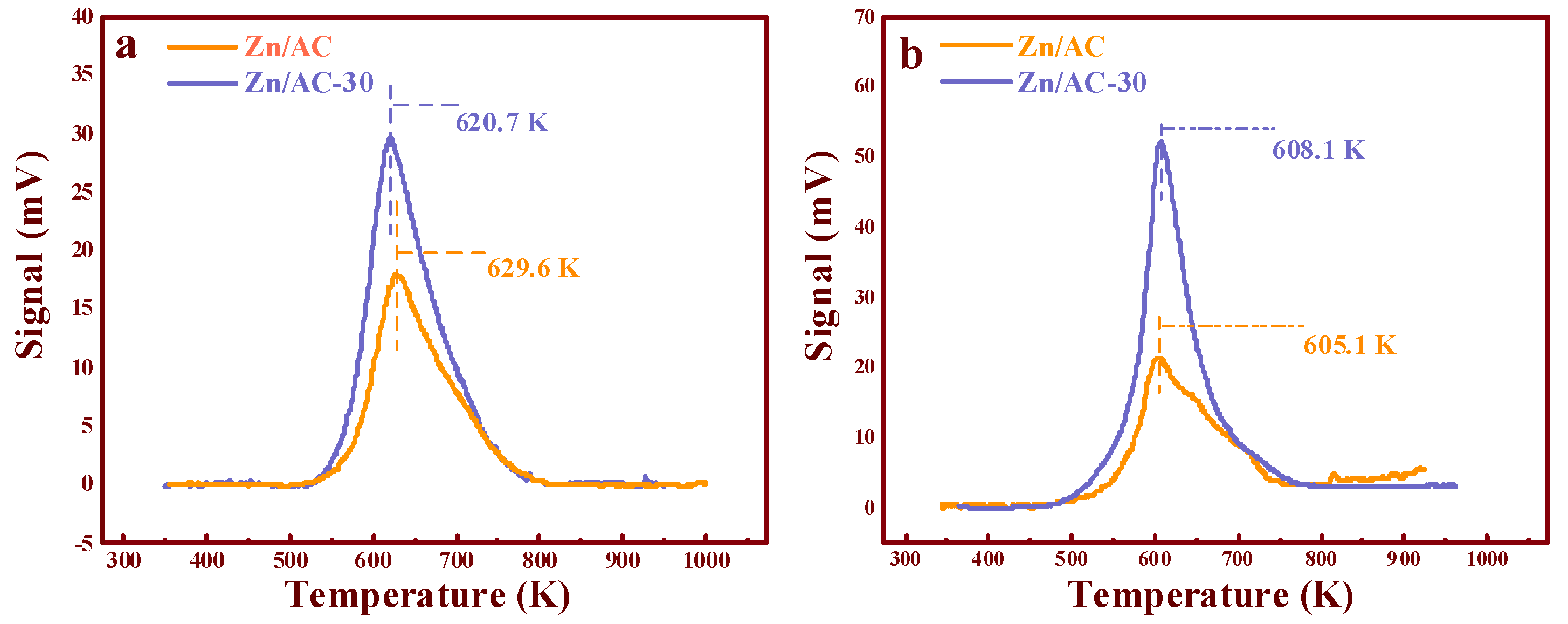 Nanomaterials 11 01174 g007 Nanomaterials 11 01174 g007