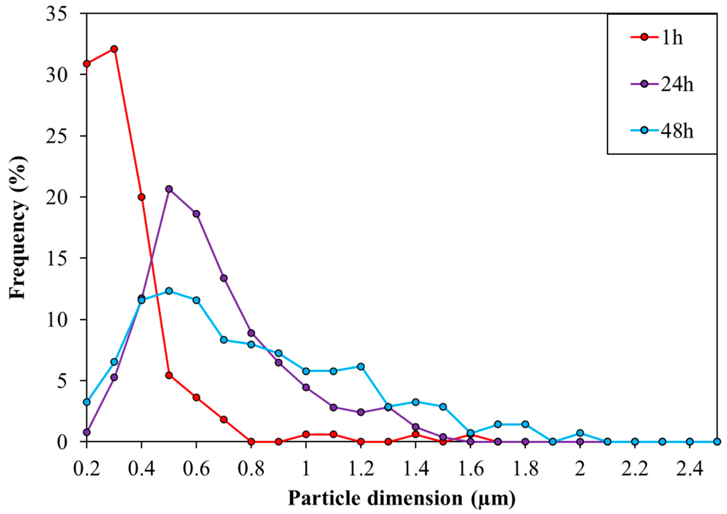 Nanomaterials 11 01175 g003