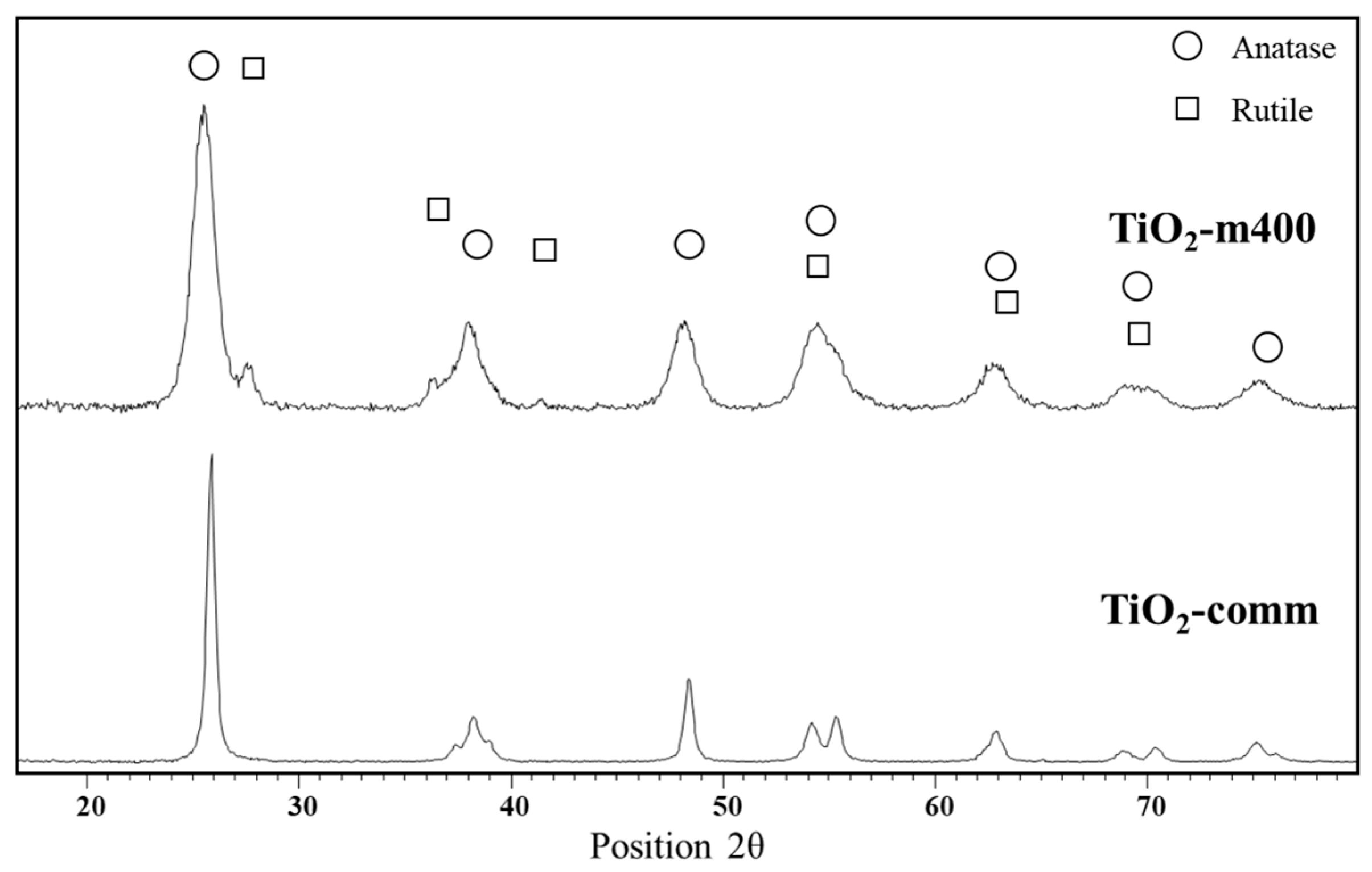Nanomaterials 11 01175 g005