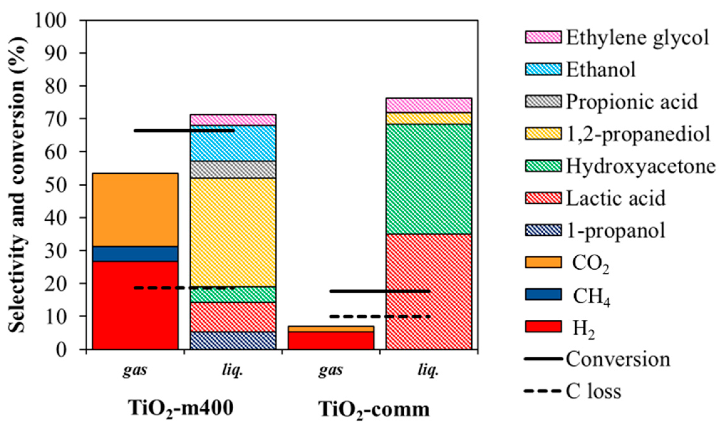 Nanomaterials 11 01175 g012