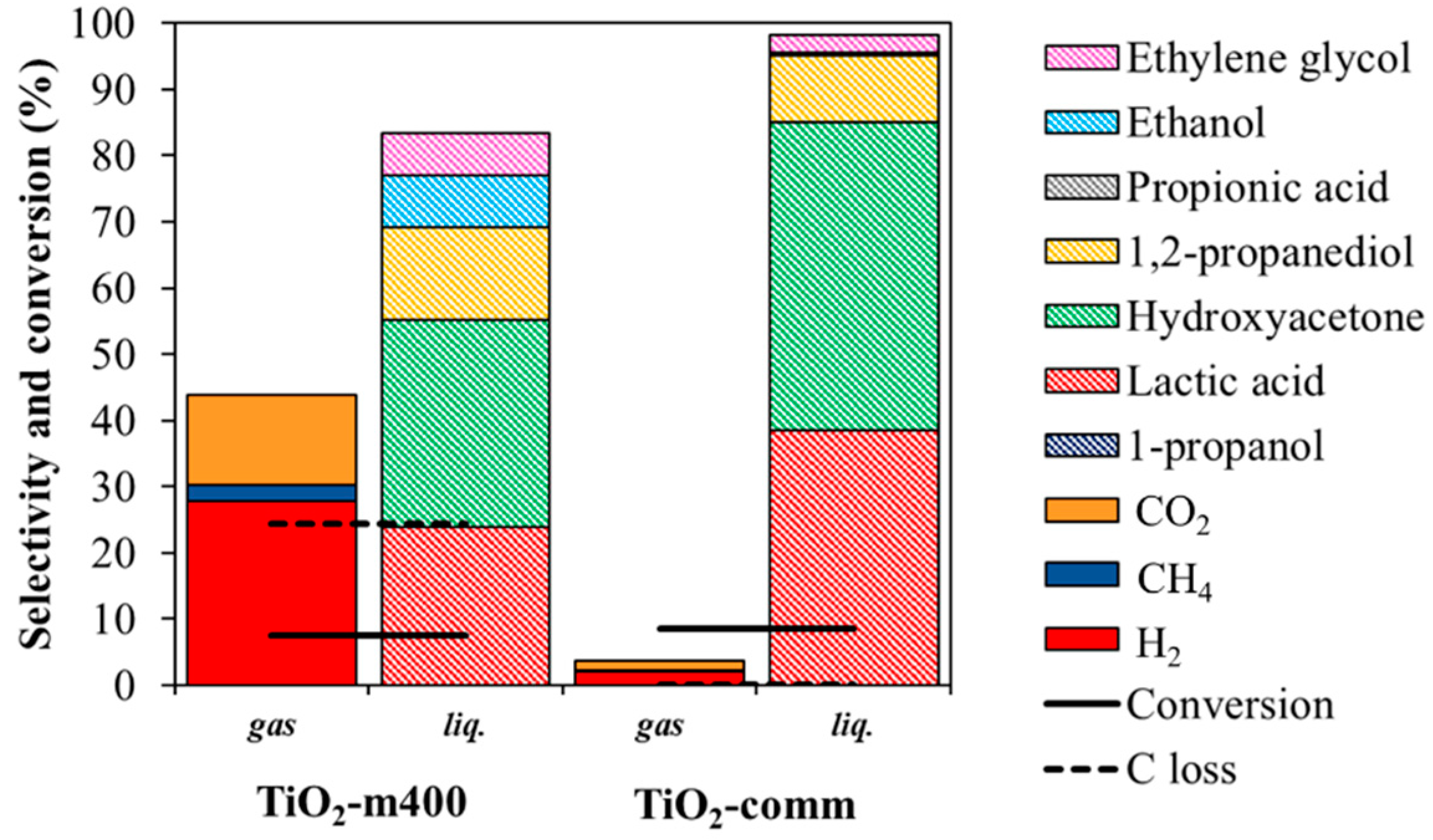 Nanomaterials 11 01175 g014