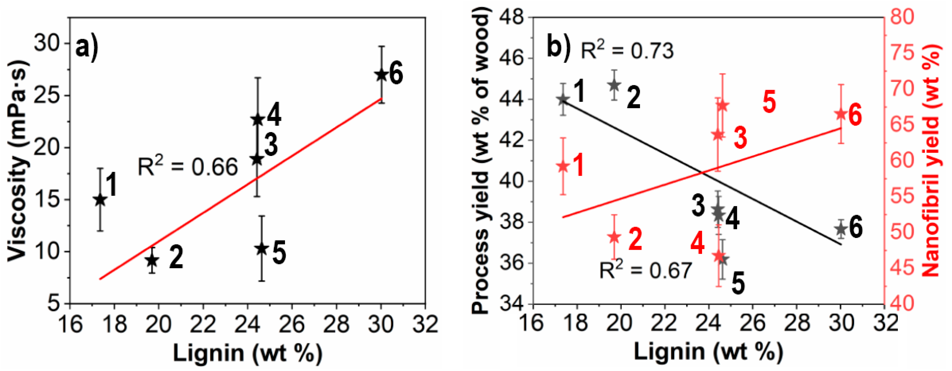 Nanomaterials 11 01179 g001 Nanomaterials 11 01179 g001