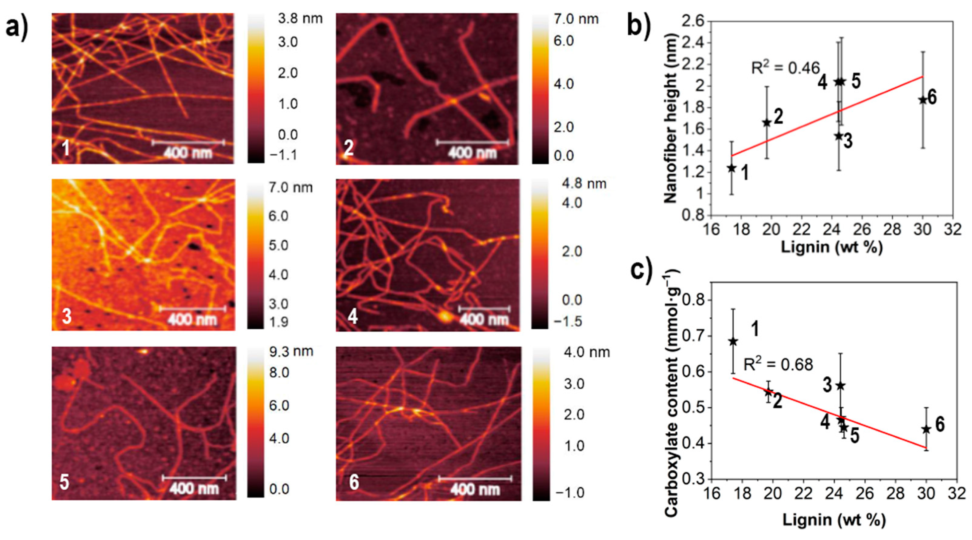 Nanomaterials 11 01179 g002 Nanomaterials 11 01179 g002