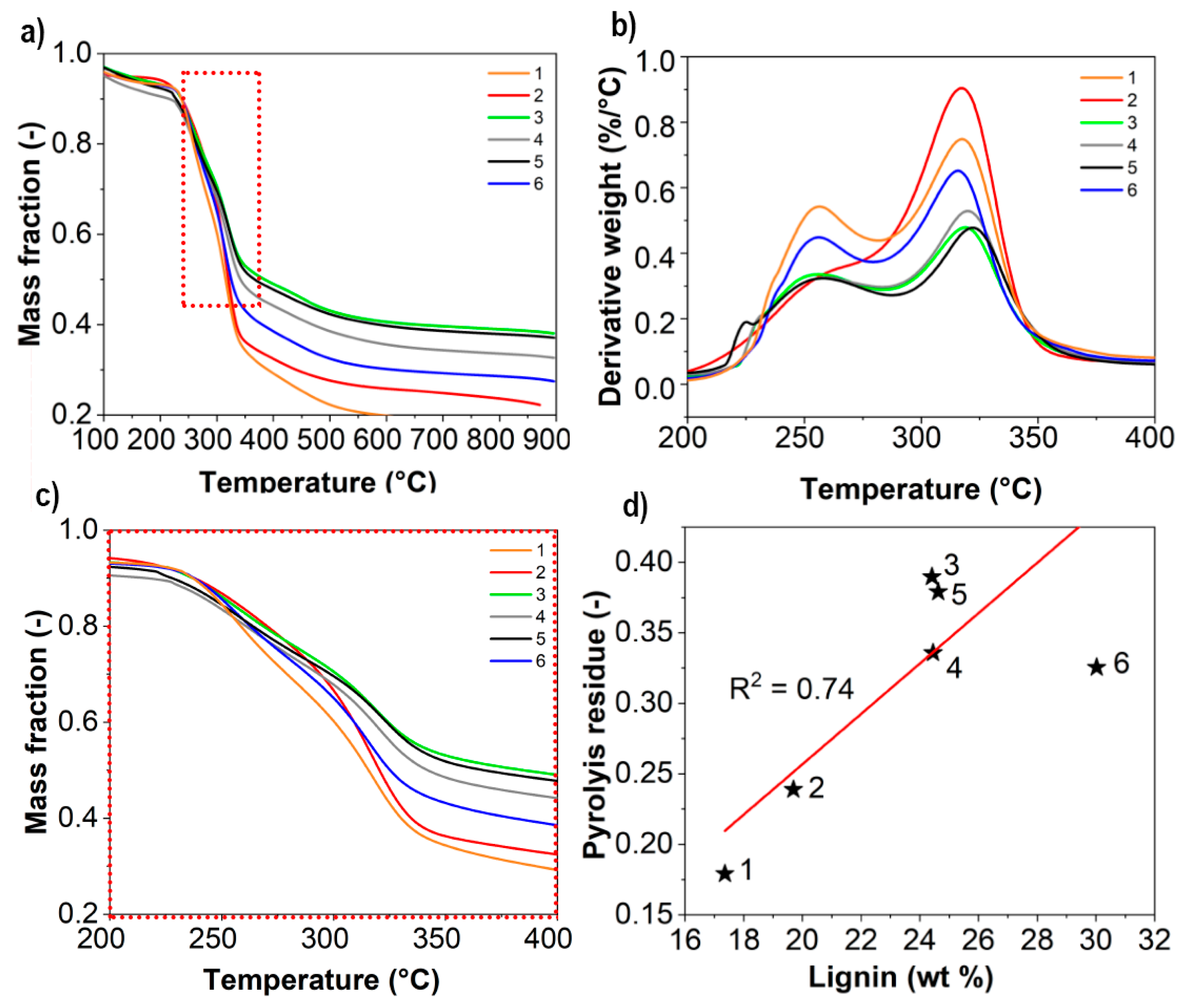 Nanomaterials 11 01179 g004 Nanomaterials 11 01179 g004