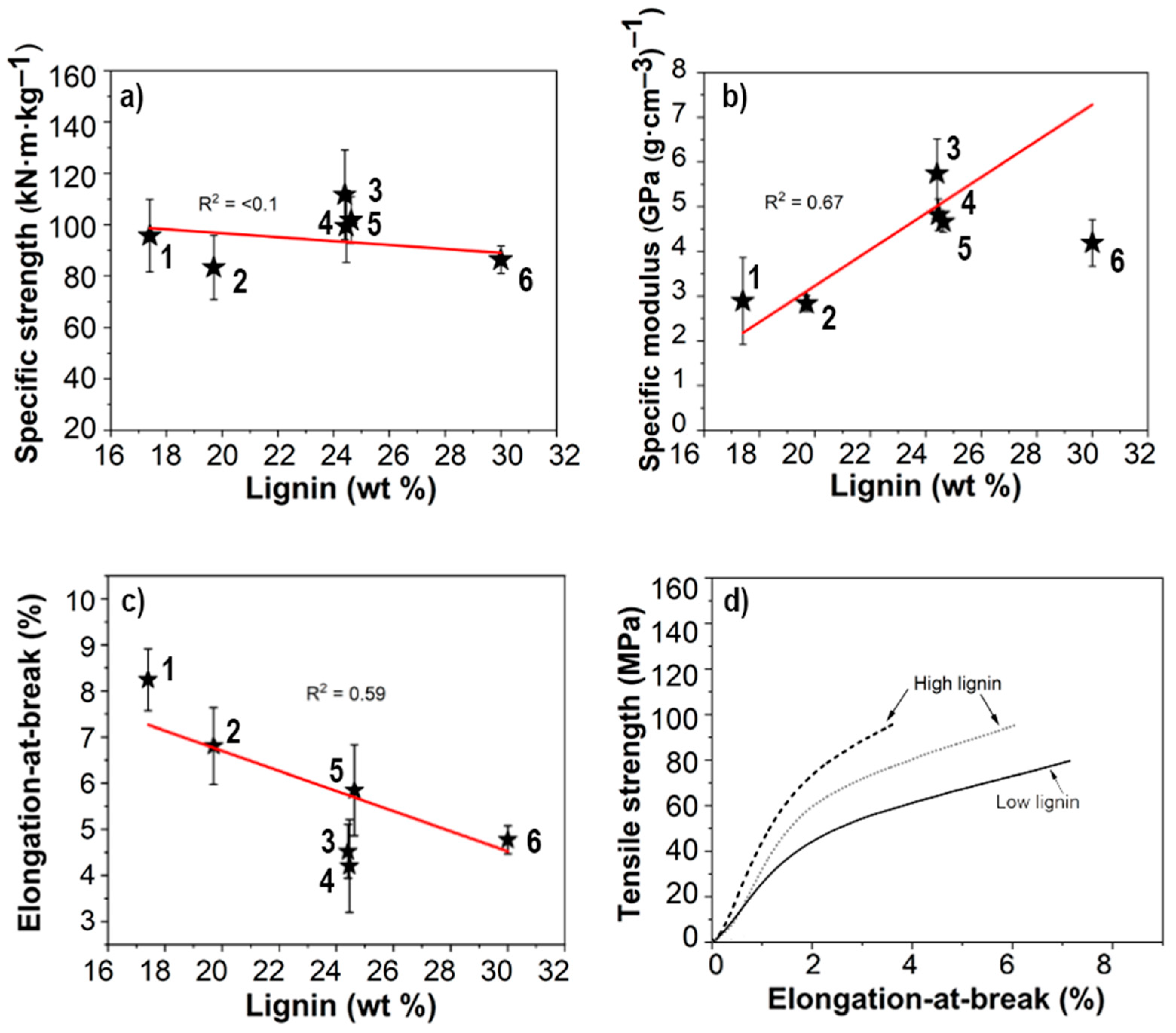 Nanomaterials 11 01179 g006 Nanomaterials 11 01179 g006