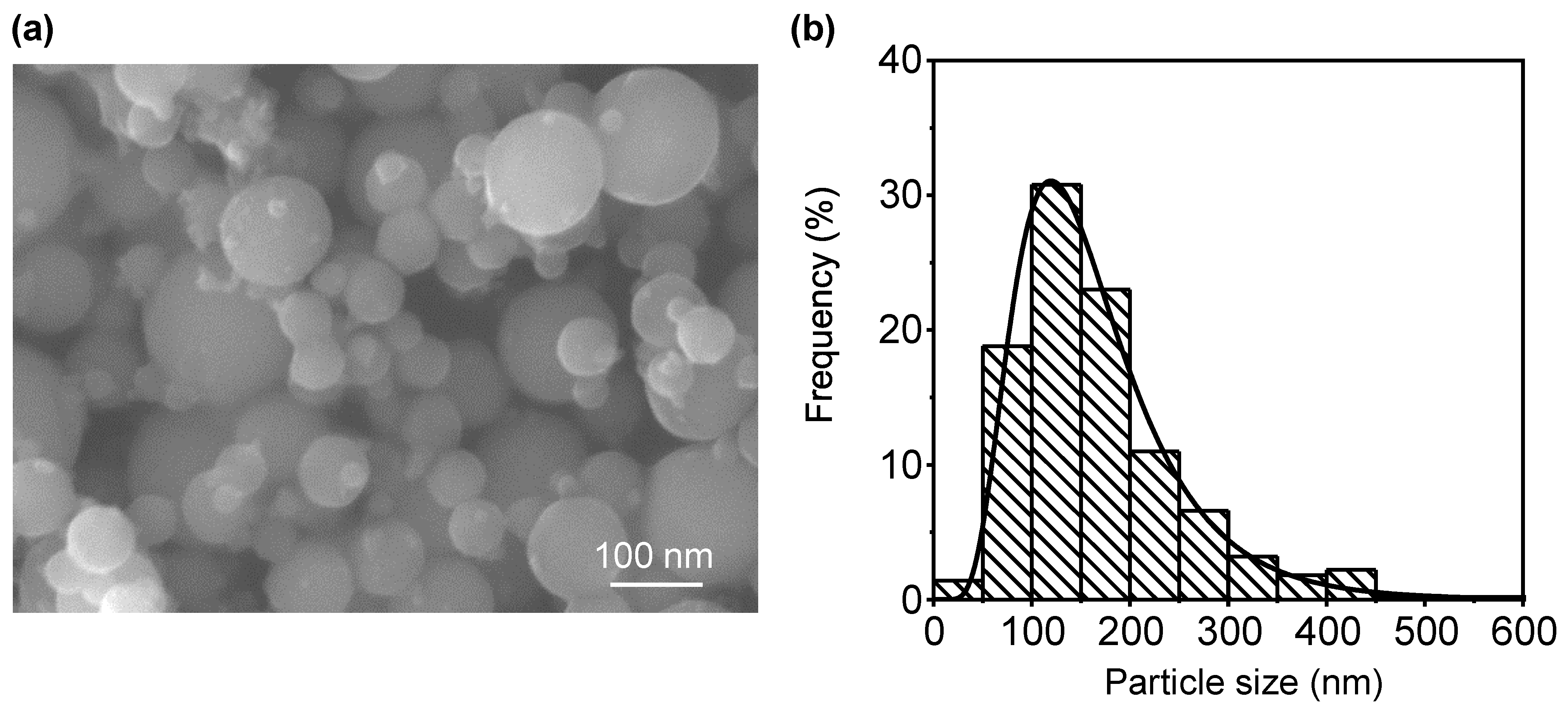 Nanomaterials 11 01182 g001 Nanomaterials 11 01182 g001