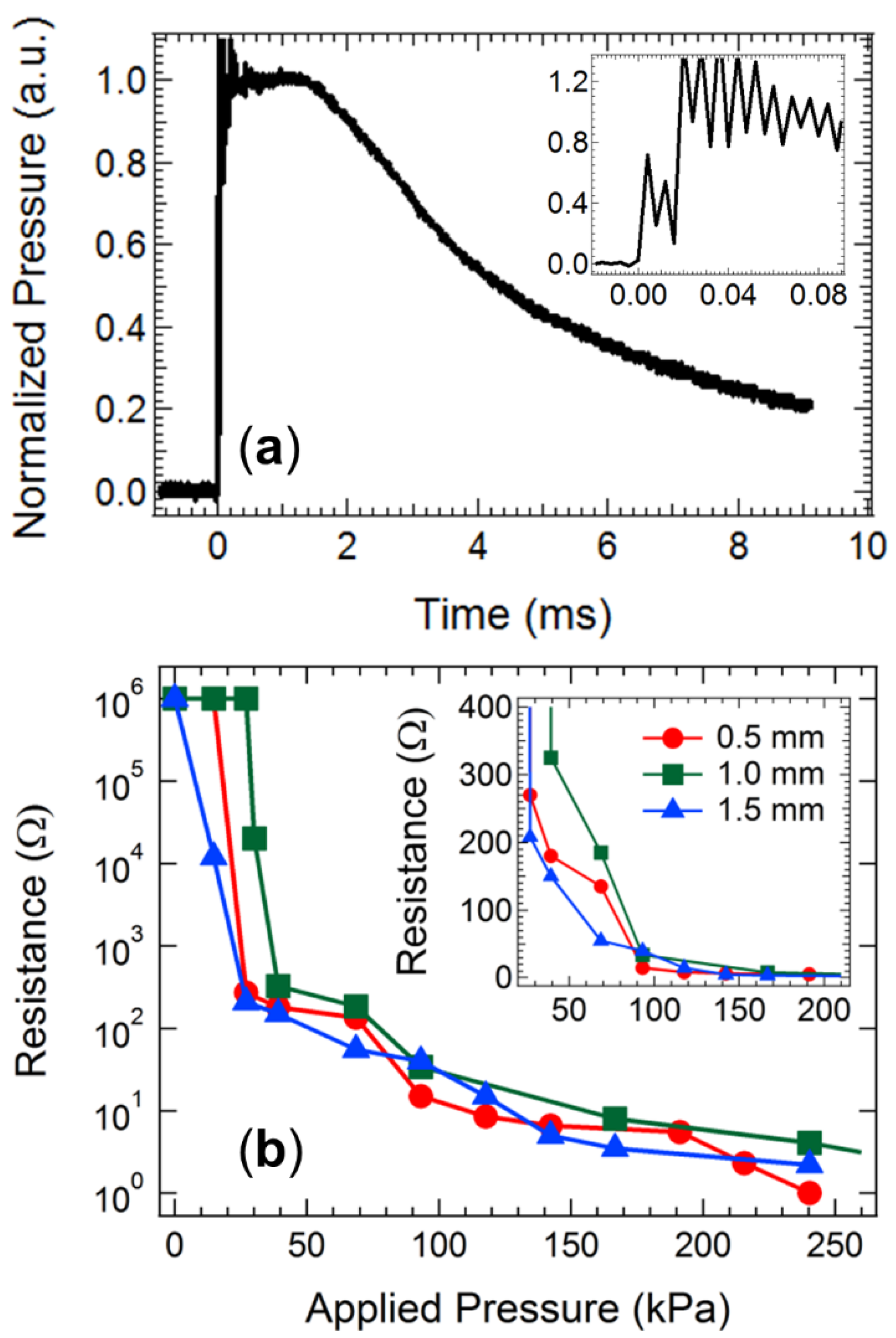 Nanomaterials 11 01185 g002 Nanomaterials 11 01185 g002