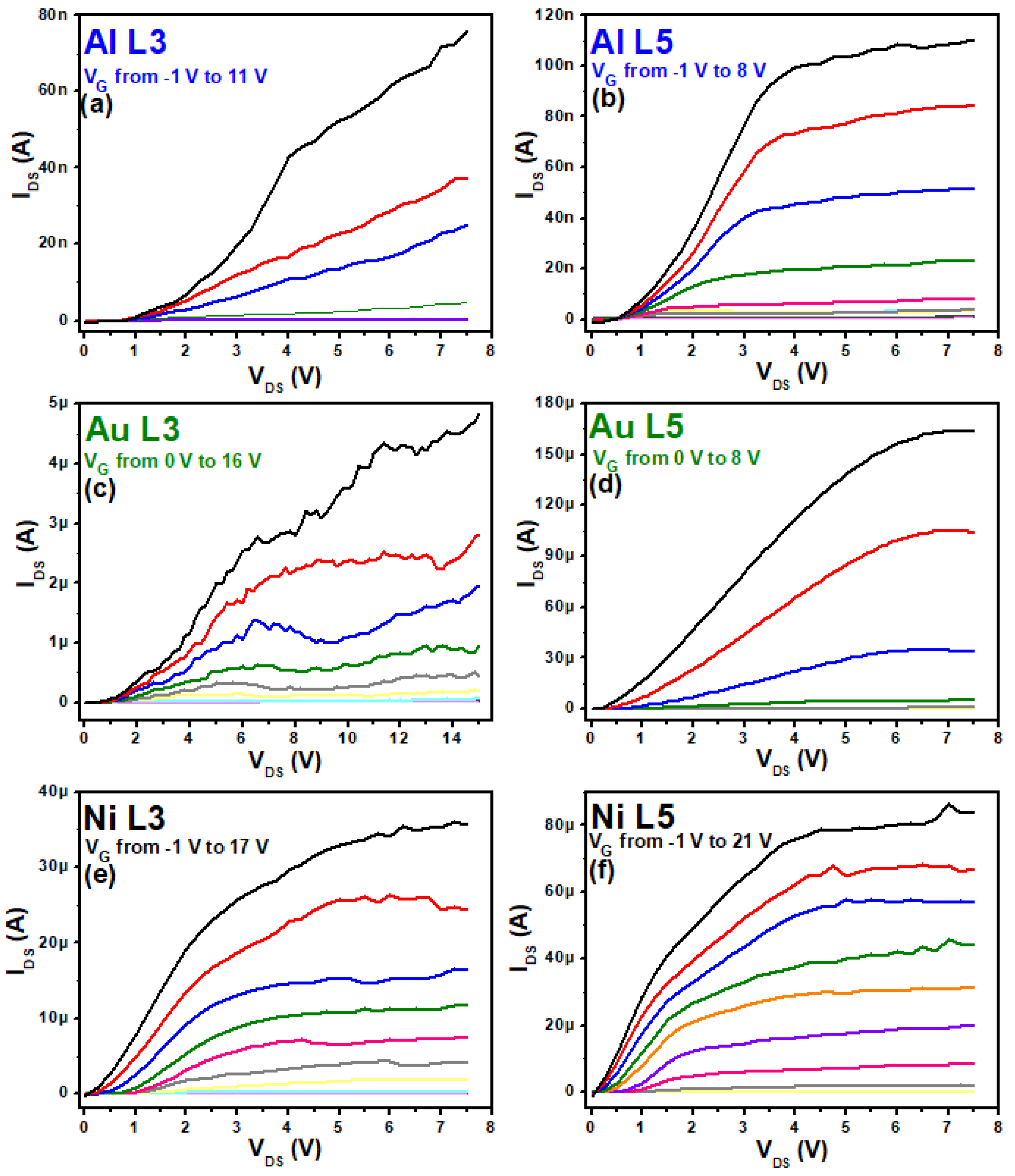 Nanomaterials 11 01188 g003