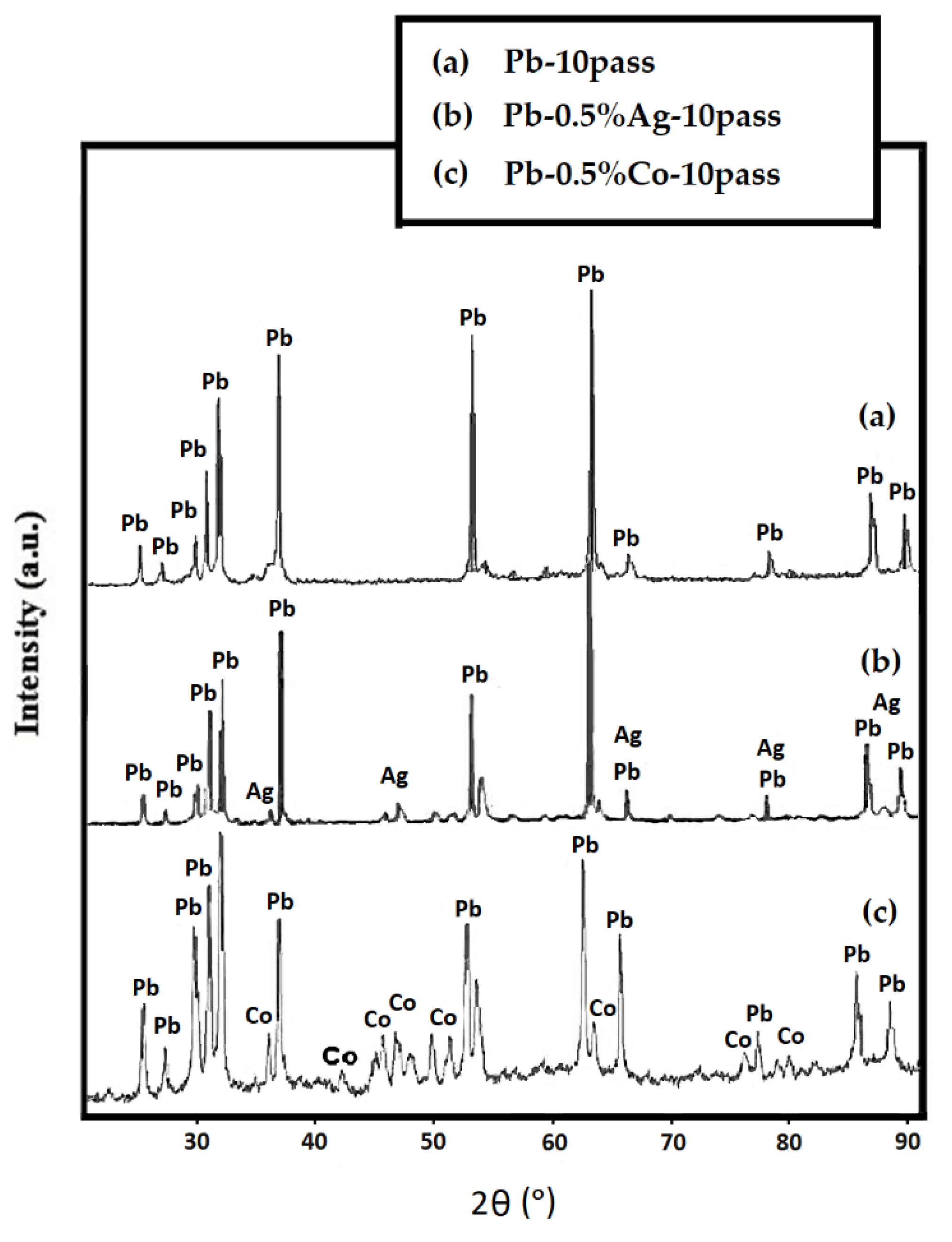 Nanomaterials 11 01190 g008 Nanomaterials 11 01190 g008