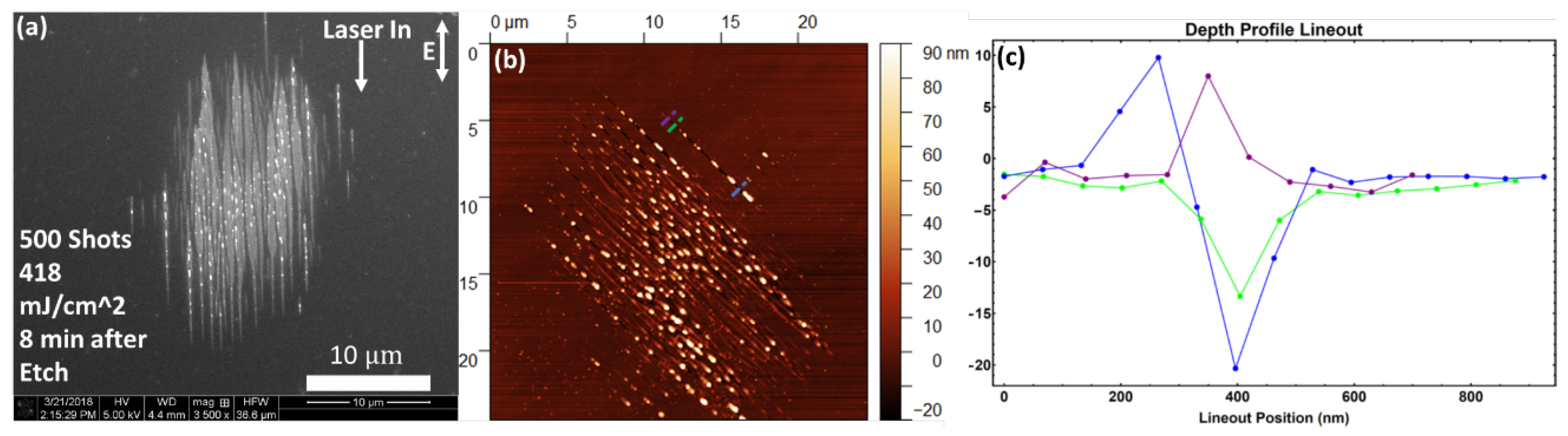 Nanomaterials 11 01192 g005