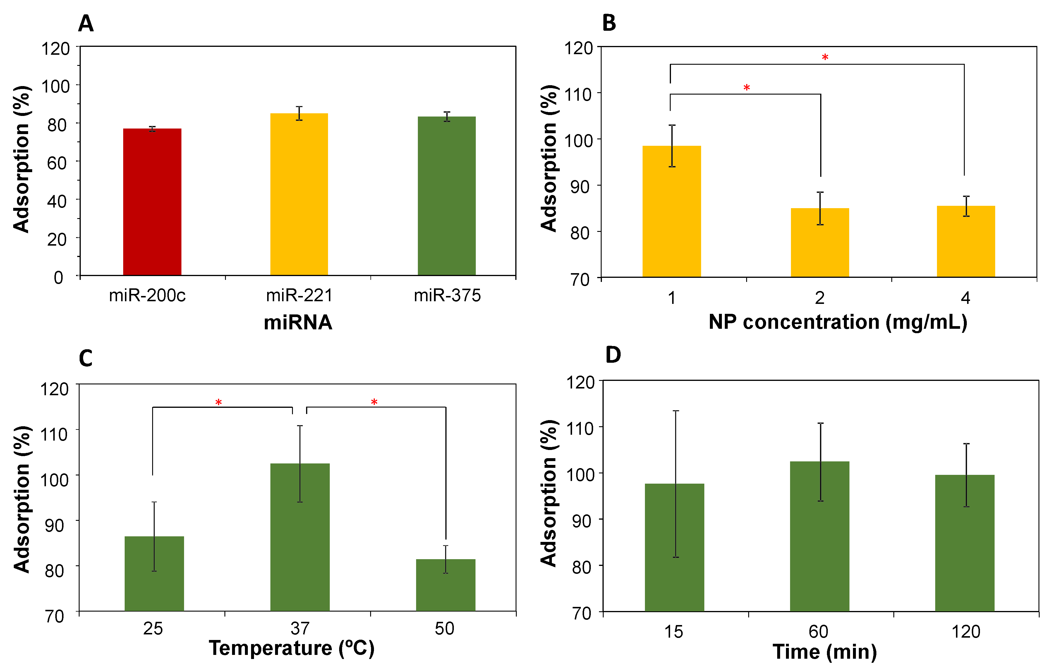 Nanomaterials 11 01196 g002