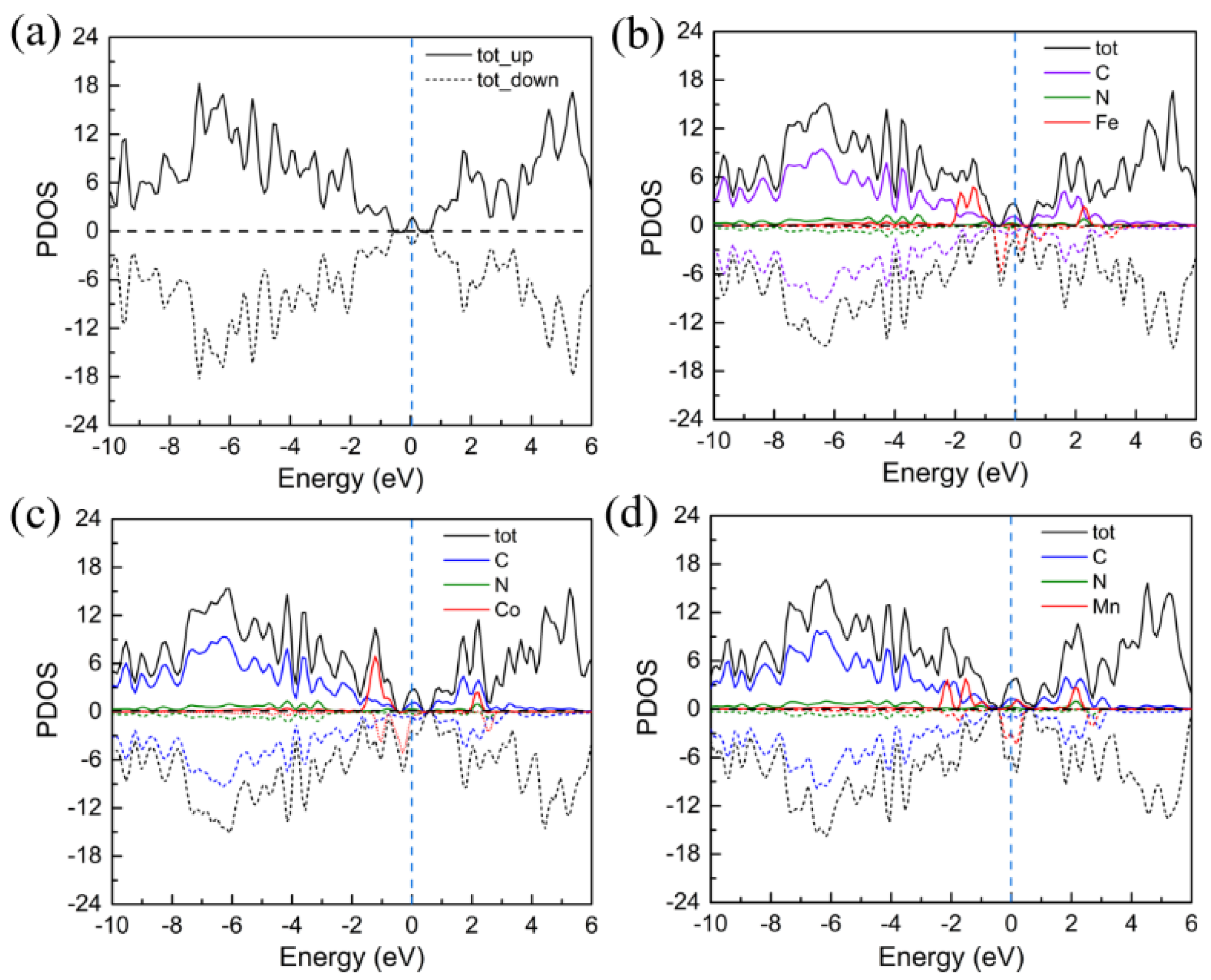 Nanomaterials 11 01197 g002 Nanomaterials 11 01197 g002