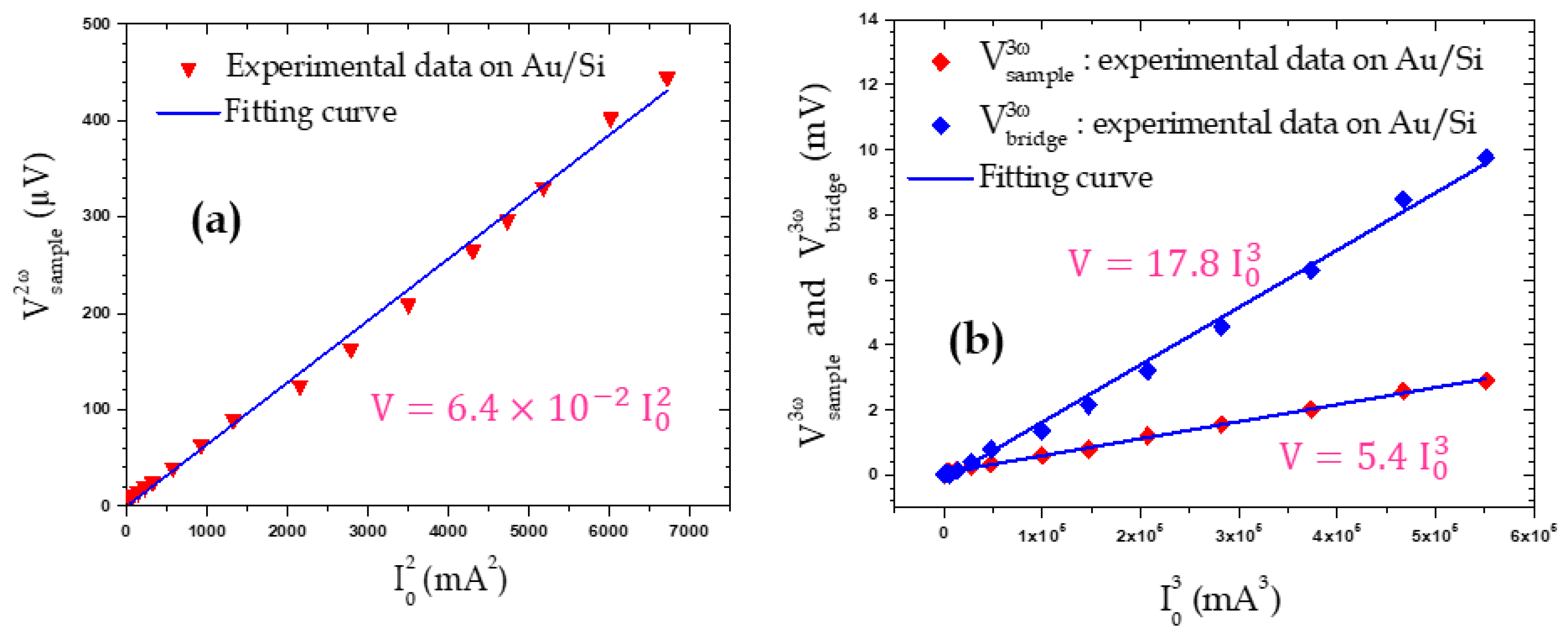 Nanomaterials 11 01199 g003 Nanomaterials 11 01199 g003