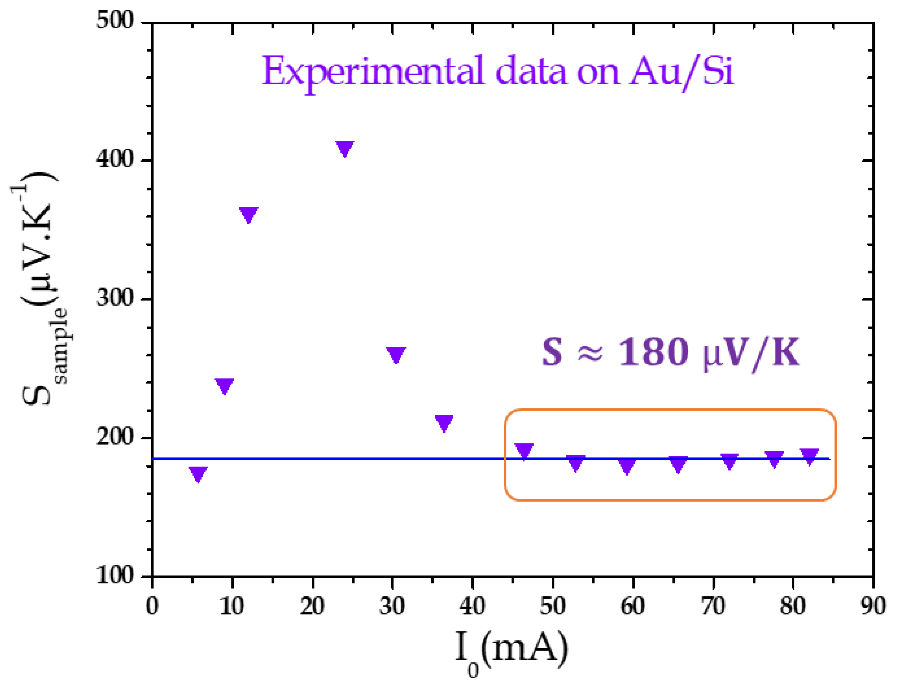 Nanomaterials 11 01199 g004 Nanomaterials 11 01199 g004
