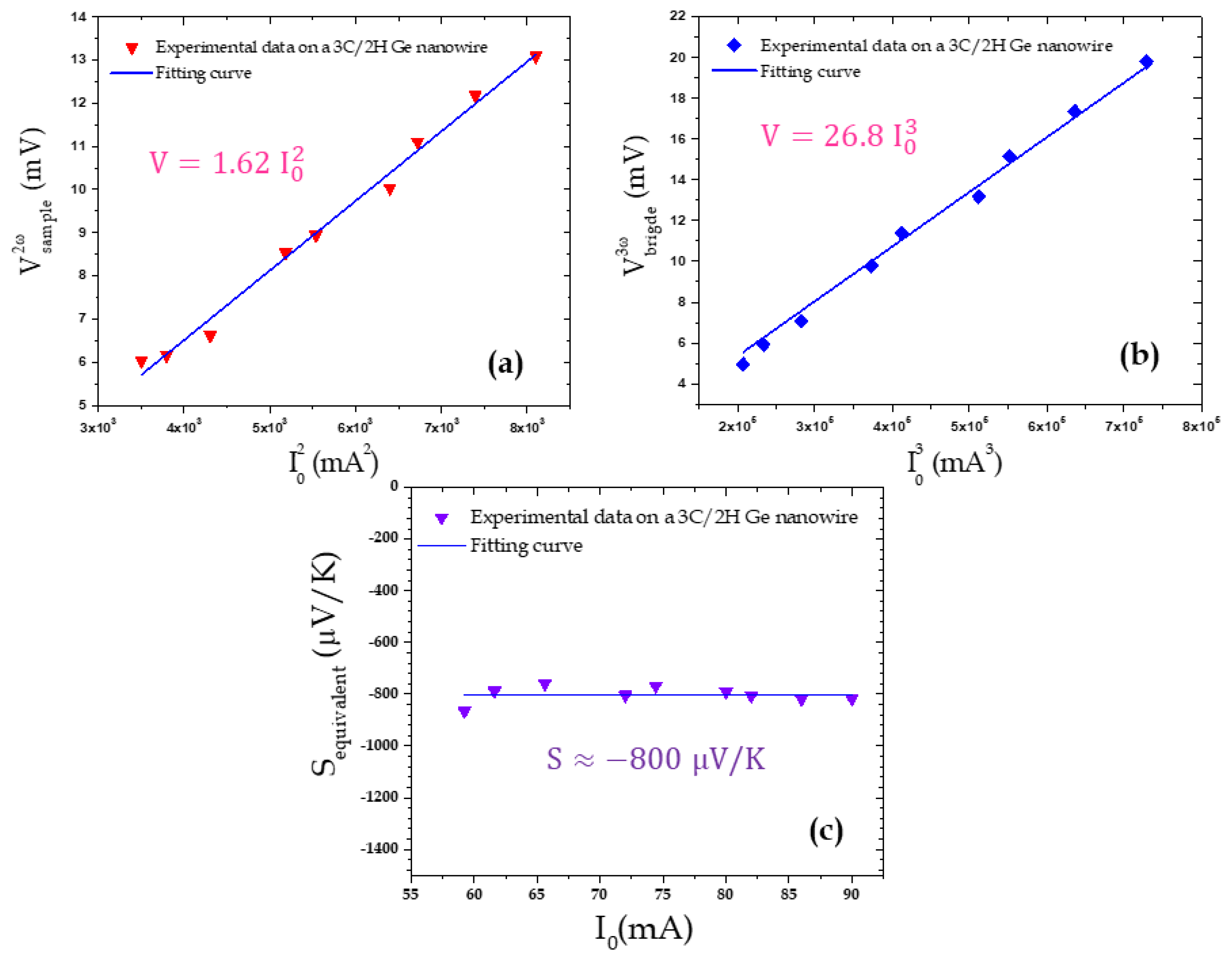 Nanomaterials 11 01199 g007 Nanomaterials 11 01199 g007