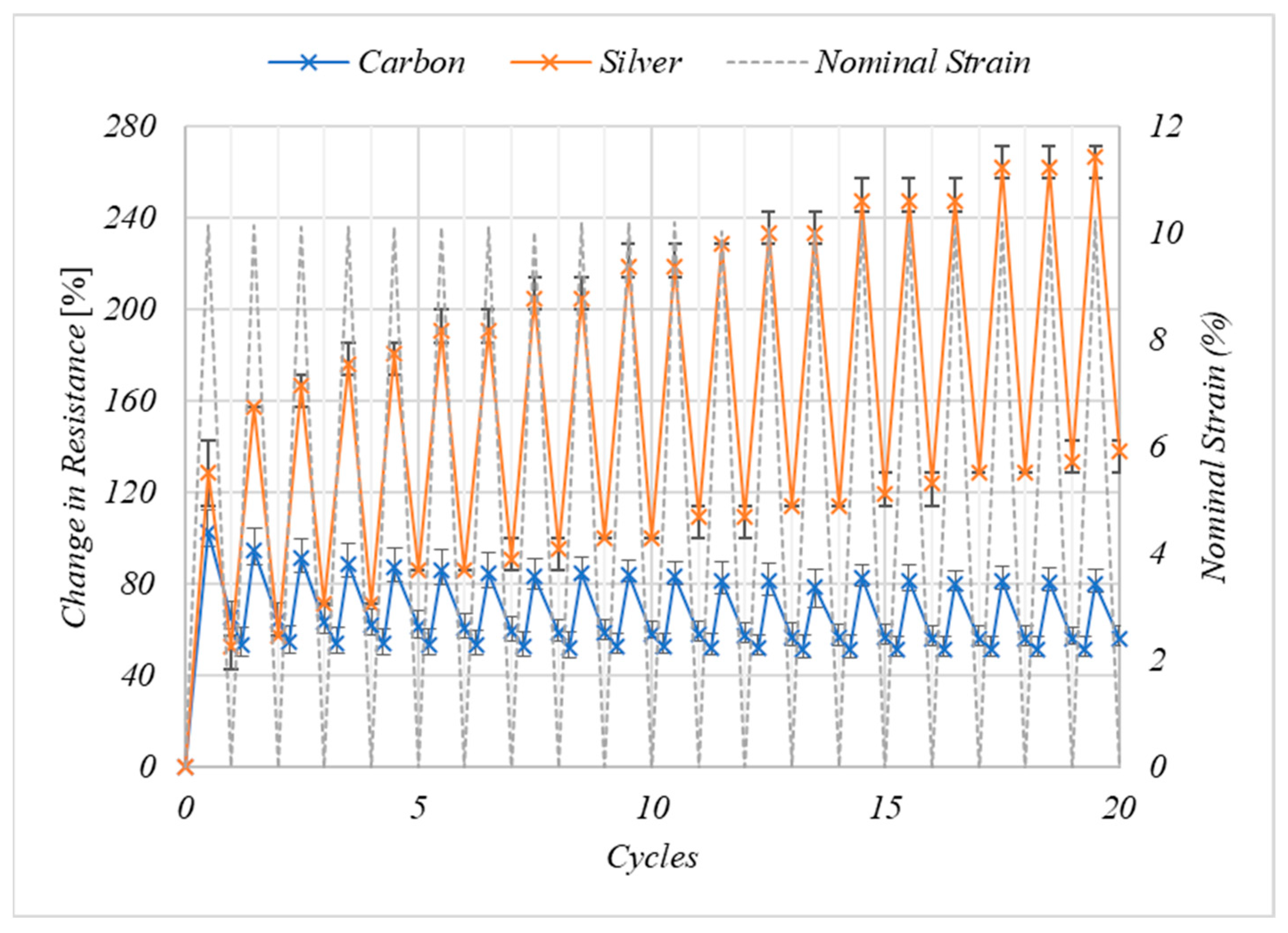 Nanomaterials 11 01200 g006