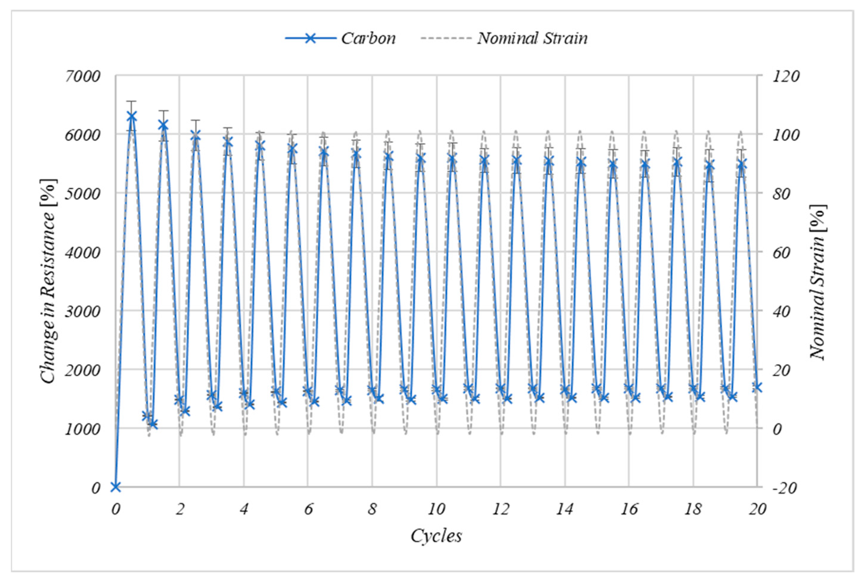 Nanomaterials 11 01200 g007