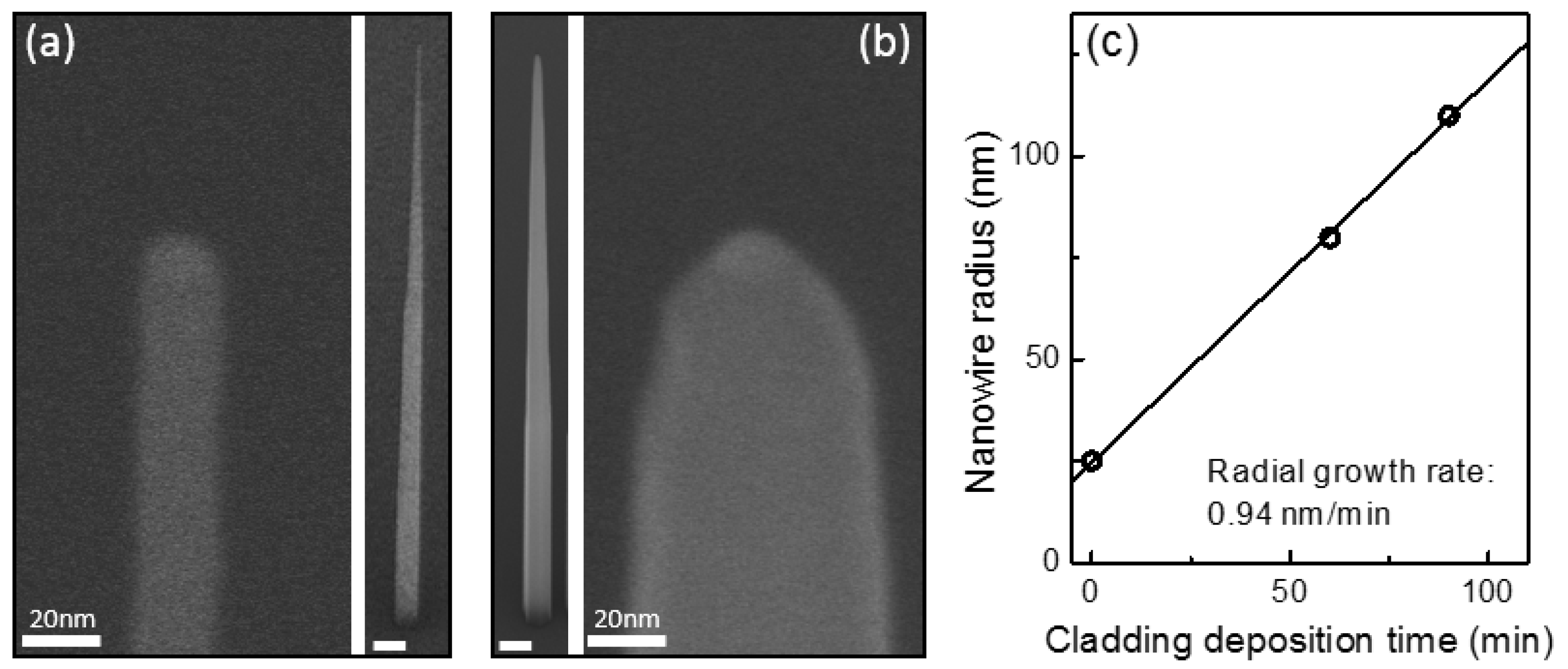 Nanomaterials 11 01201 g005