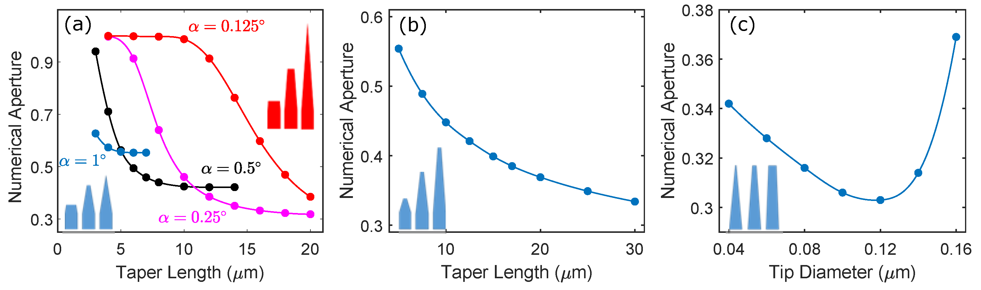 Nanomaterials 11 01201 g008