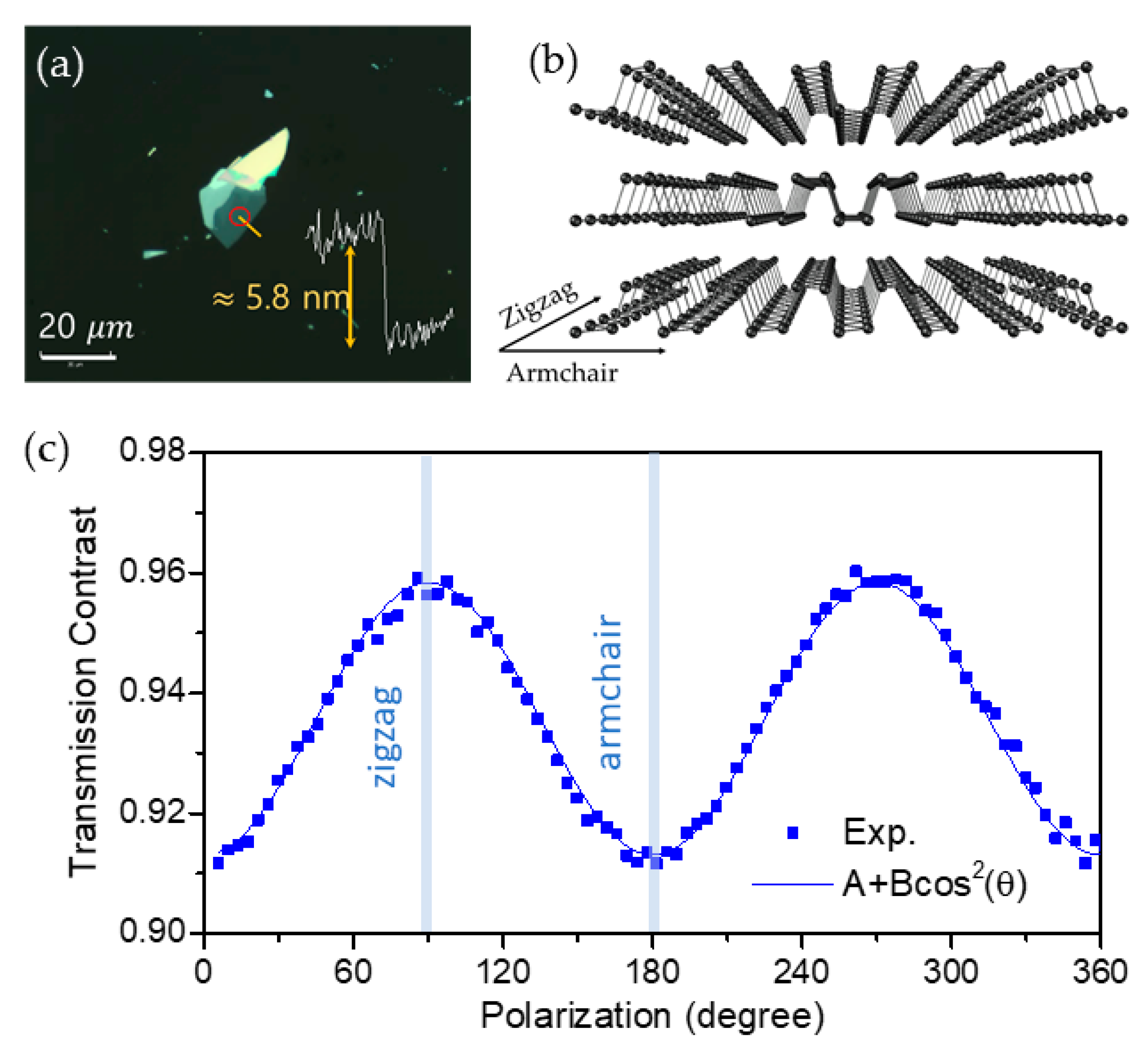 Nanomaterials 11 01202 g001