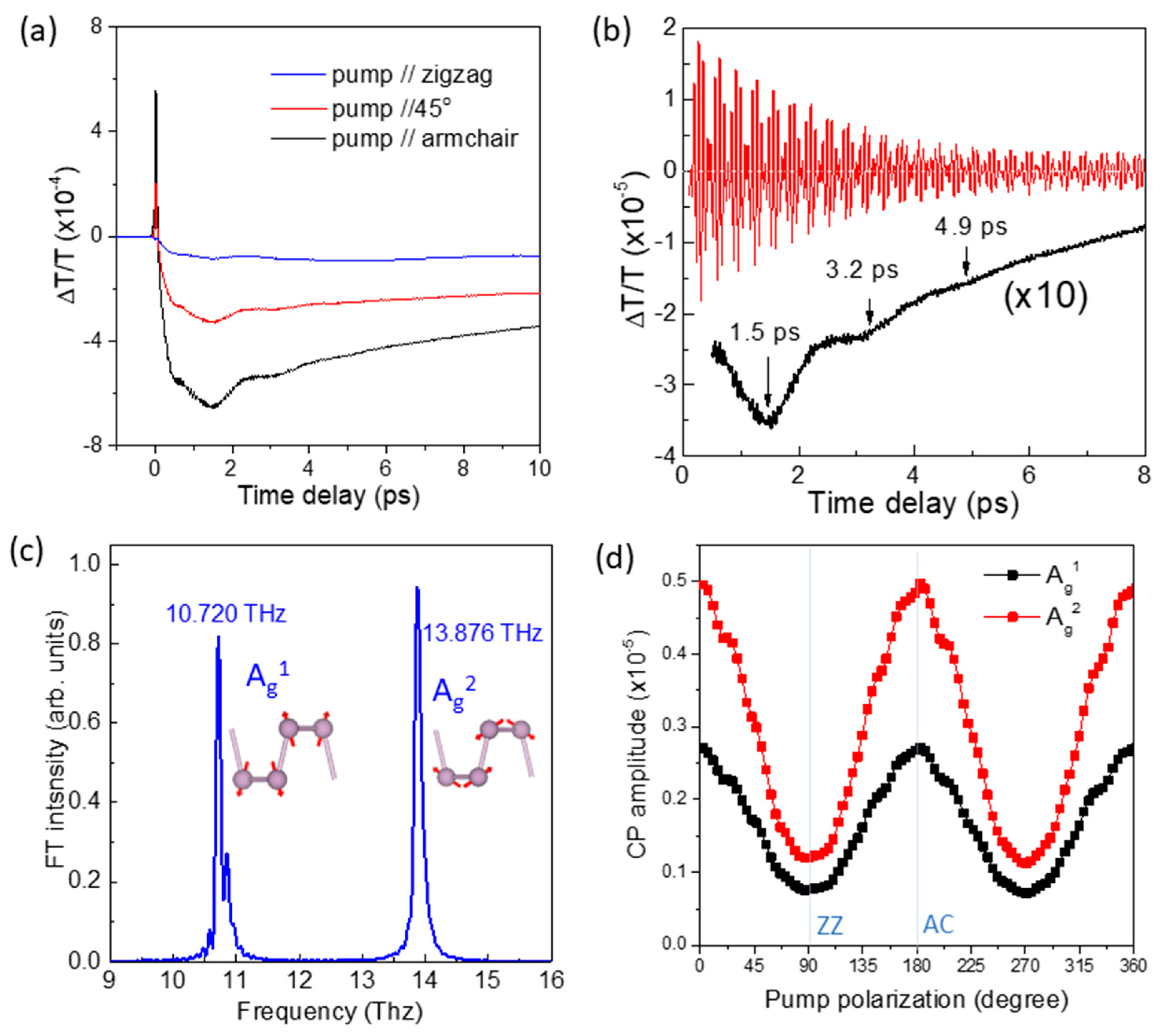 Nanomaterials 11 01202 g002