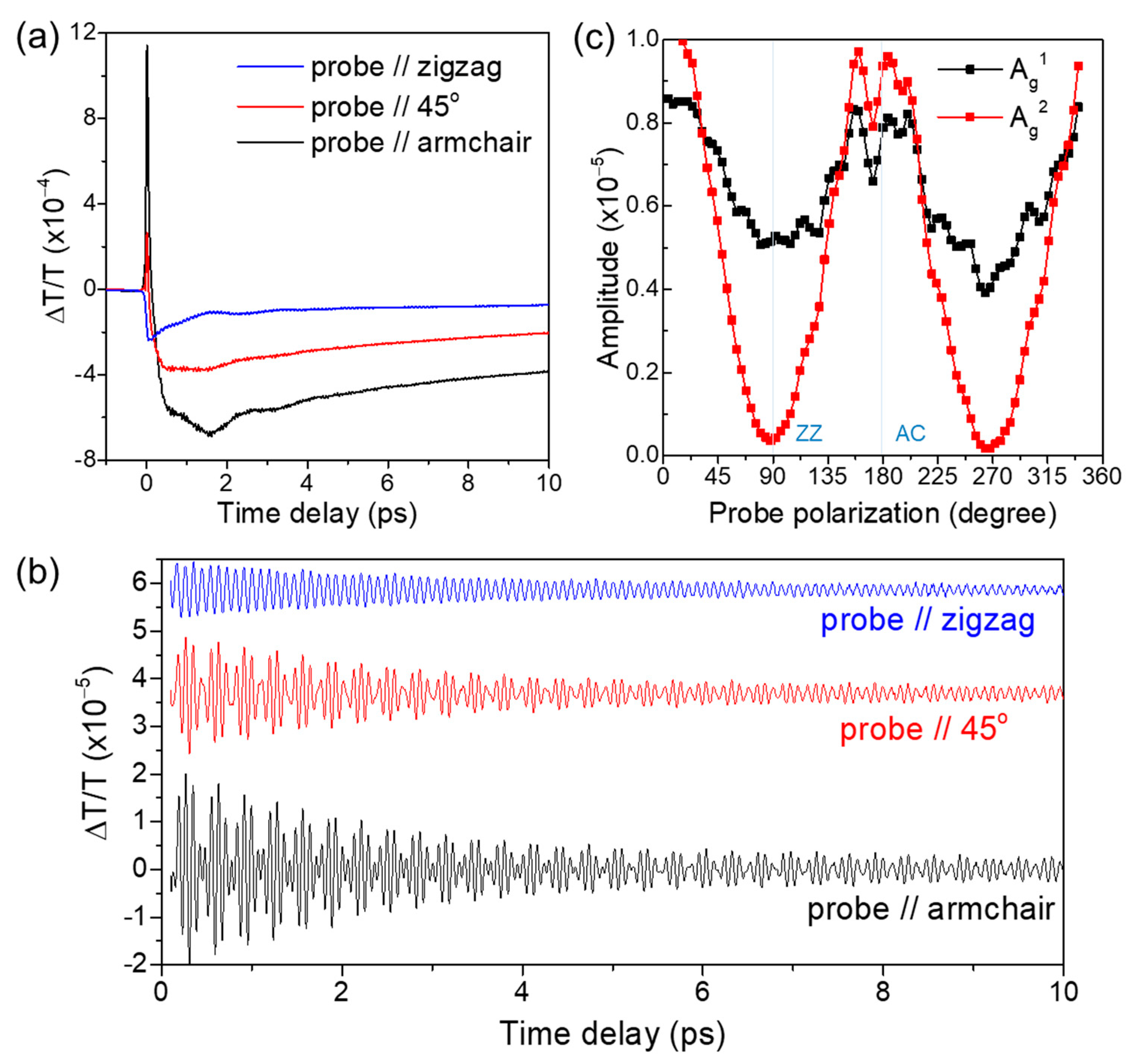 Nanomaterials 11 01202 g003