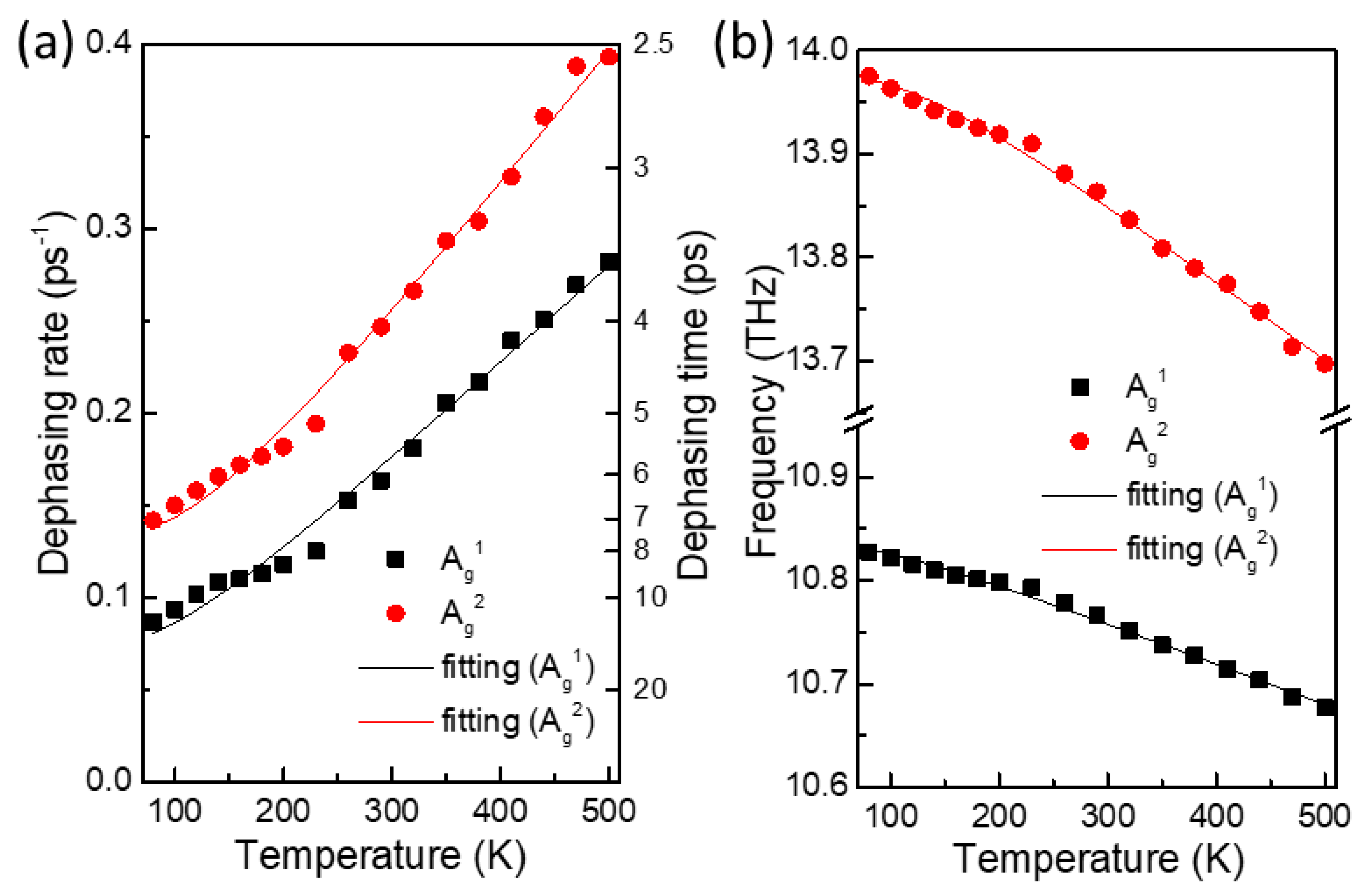 Nanomaterials 11 01202 g005